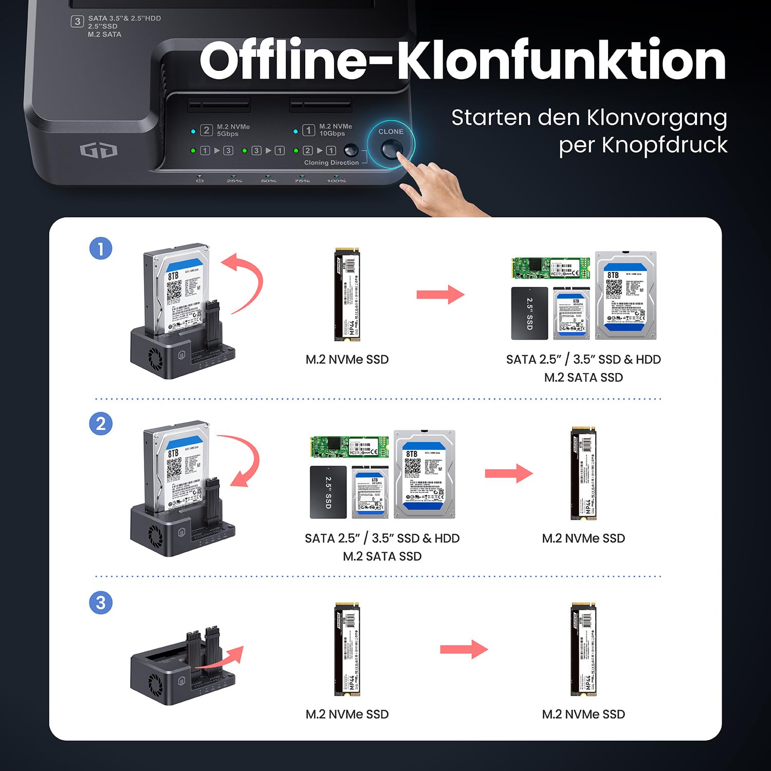 GRAUGEAR Station clone bidirectionnelle pour SSD M2 NVMe M.2, SATA SSD, disque dur 2,5"/3,5" [clonage bidirectionnel] Station d'accueil I M2 SSD Station de clonage I SSD externe I Disques durs