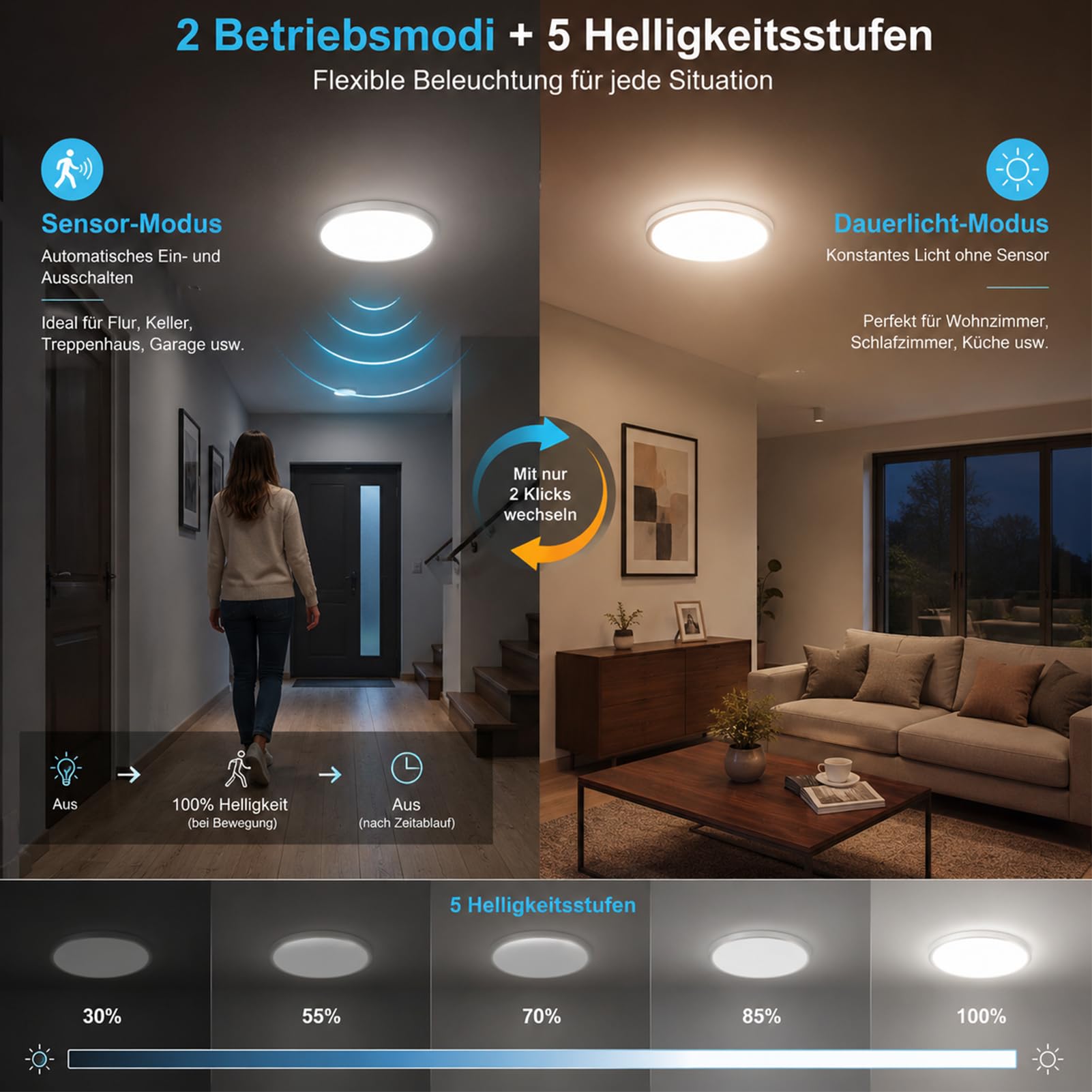 4er Set LED Deckenleuchte mit Bewegungsmelder, 5.8G Radar Sensor Deckenlampe, IP44 Wasserdicht, Fernbedienung, 30%-100% Dimmbar, Dauerlichtmodus, Badleuchte Flurlampe für Bad Flur Keller Balkon 10-20㎡