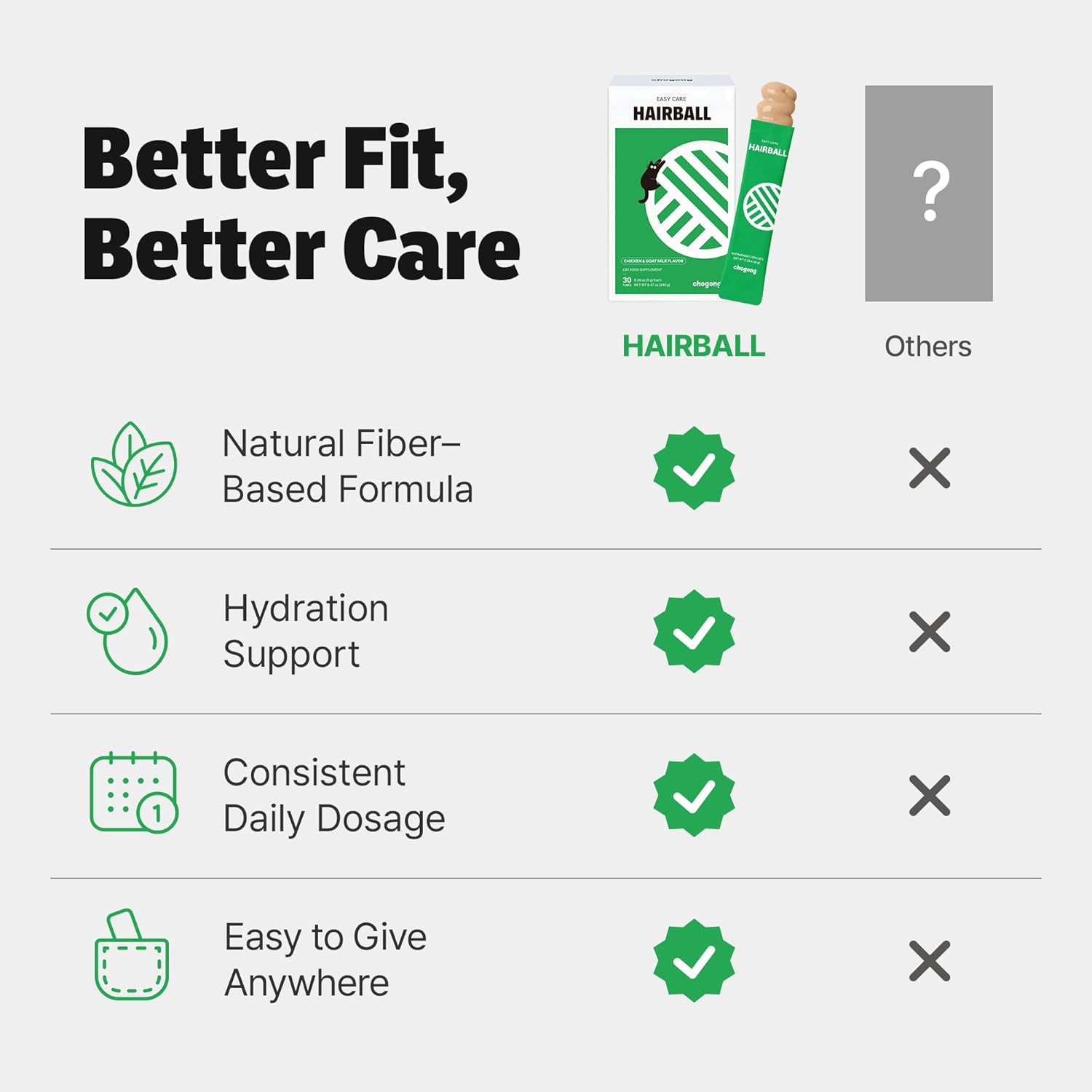 Easy Care Hairball – Lickable Supplement for Cats, Hairball Support, Chicken & Goat Milk Flavor, 30 Tubes
