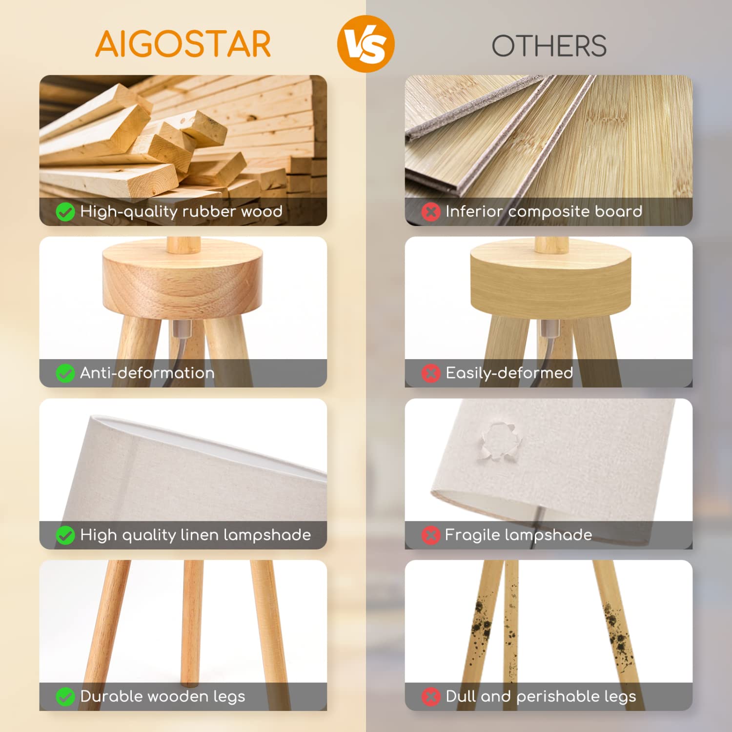 Aigostar Lampara de Pie Salon E27 Retro de Madera Trípode, 2pcs, Sin Bombilla (Max.60W), Pantalla de Lino e Interruptor de Pie, Cable 180 cm, Madera Maciza, Estilo Nórdico