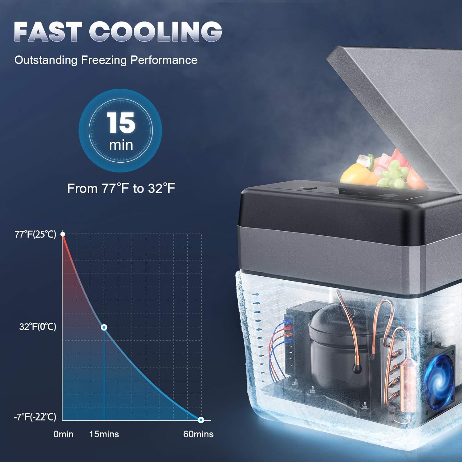 Kohree 12 Volt Refrigerator Portable Car Fridge 26 Quart (25L) Fast Cooling Small Freezer (-7.6℉-50℉), Travel Electric Coolers for Truck, Vehicles, RV, Camping, Boat and Household-12V/24V DC and 110V/240V AC: Automotive