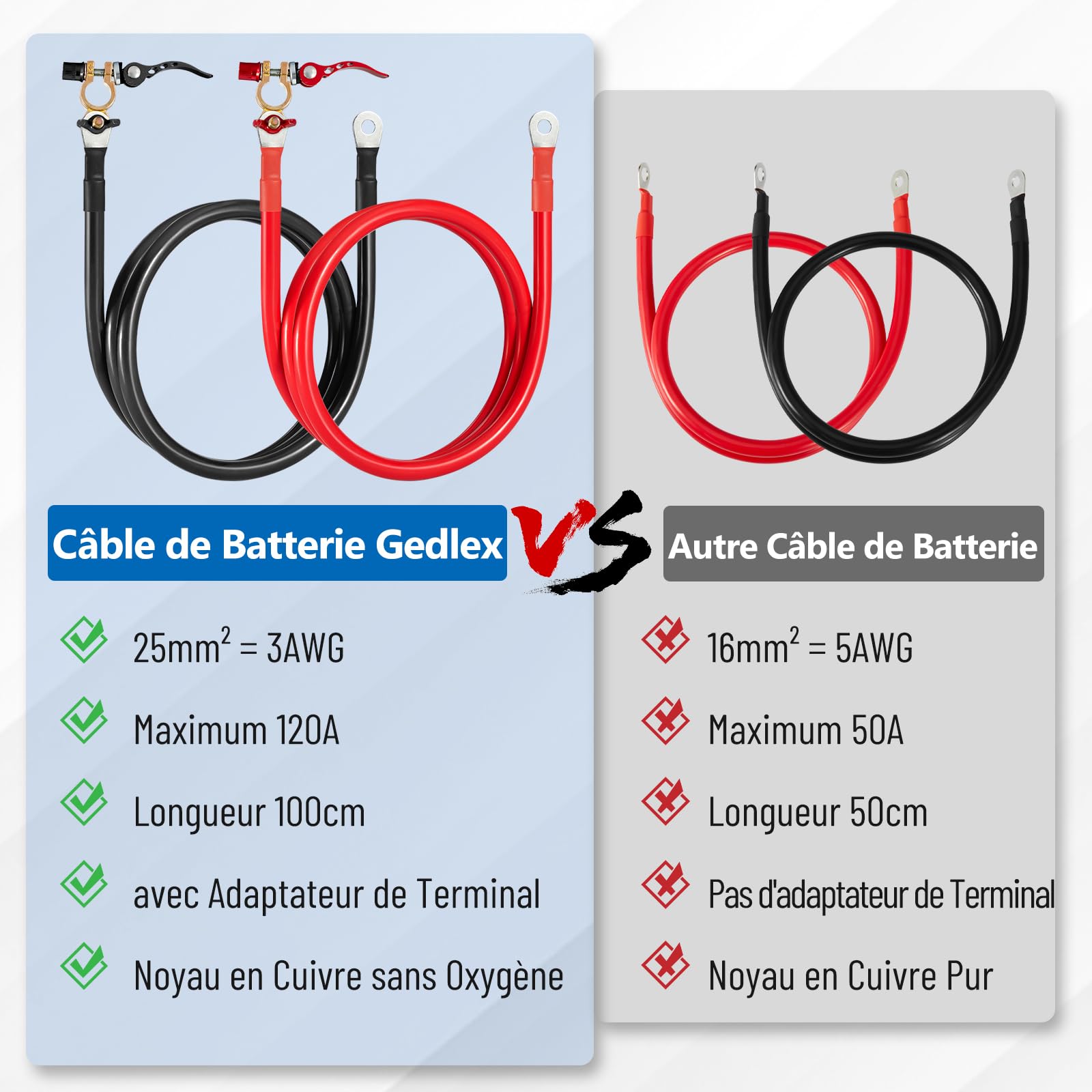 Cable Batterie Voiture 25mm2, Câble Batterie Auto 3AWG avc Connecteur 100 cm, Max. Courant 120A, Tension Nominale 300V, 12V 24V Onduleur Batterie Cable pour Moto, Solaire, Bateau, Camion