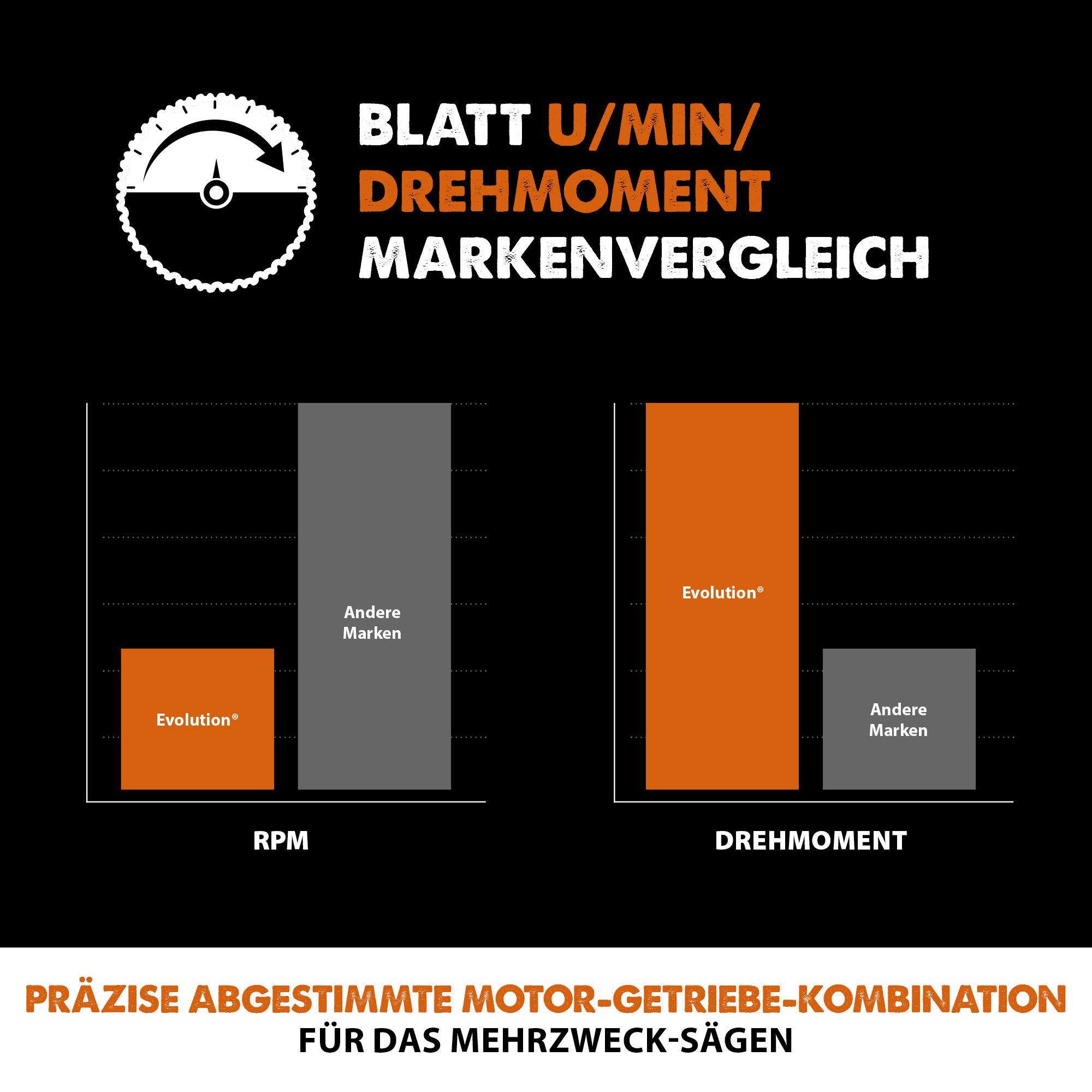 Evolution Power Tools R255TCT zaagblad met 28 tanden en met een uiteinde van carbide voor meerdere materialen - zaagt hout, metaal, kunststof en meer, 255 mm
