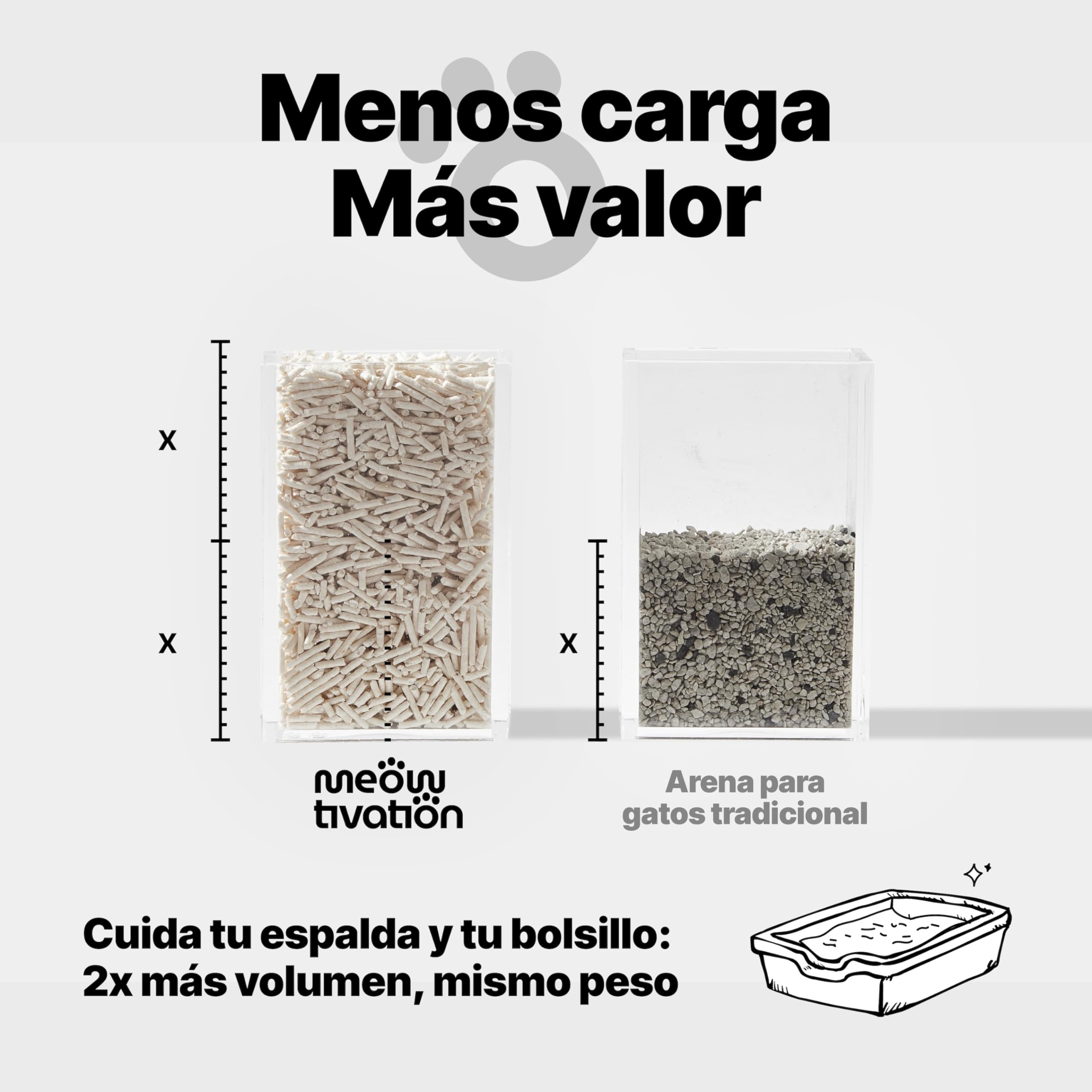 Arena de Tofu para Gatos 10,8 kg - Aglomerante y Vegetal con Fibra de Guisante, 99% Libre de Polvo, Control de Olores, Desechable en el Inodoro, Sin Perfume