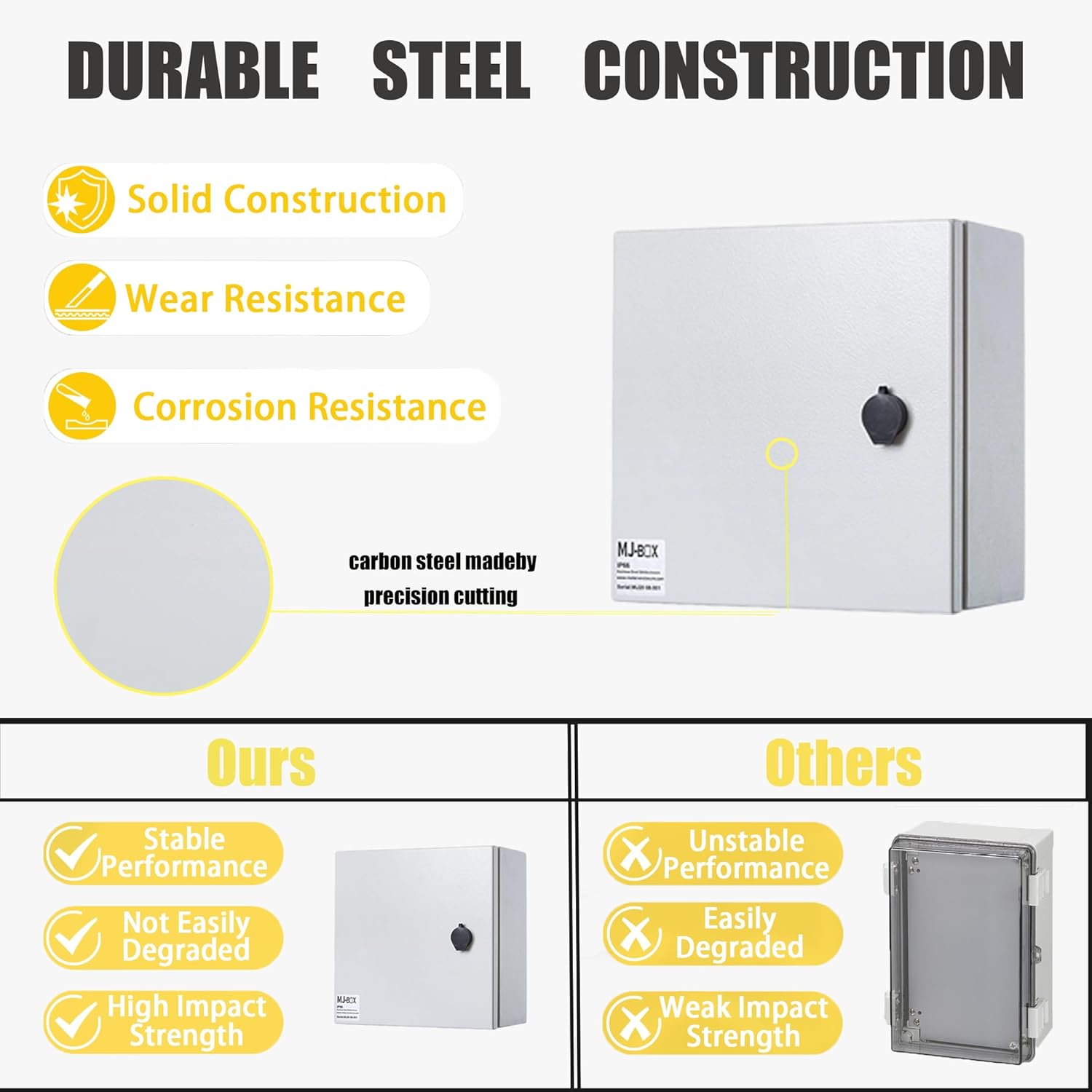MJBOX Steel Electrical Enclosure Box 16" x 16" x 8'' Carbon Steel Electrical Enclosure Box IP66 Waterproof & Dustproof Outdoor Indoor NEMA 4X Carbon Steel Enclosure
