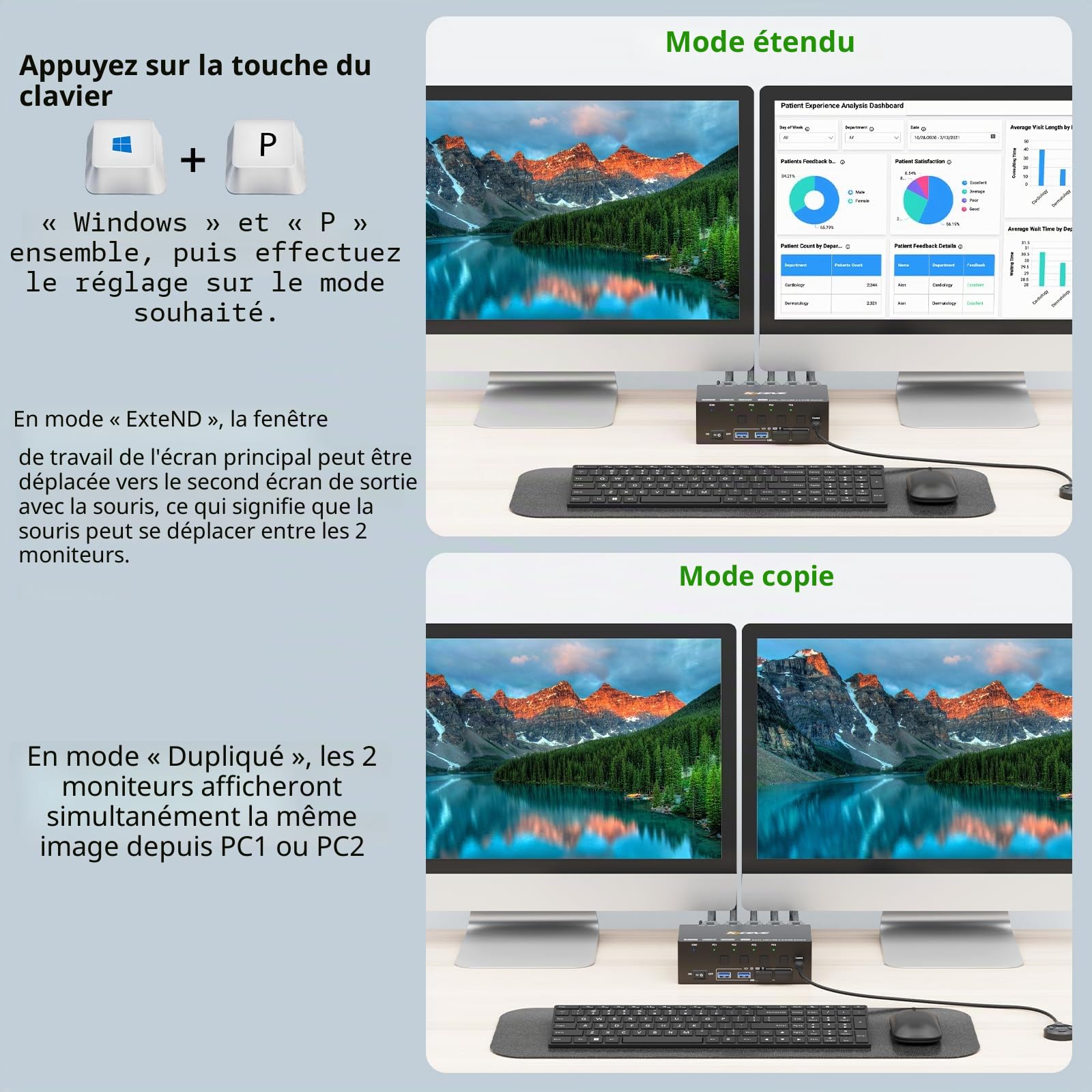 Commutateur KVM 2 Moniteurs 4 PC, KCEVE 8K@60Hz, 4K@144 Hz USB 3.0 HDMI Commutateur KVM avec Émulateur EDID pour 4PC Partager Souris Clavier et Moniteur, puce stable, haute compatibilité