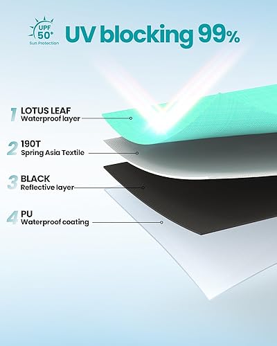 Miniatura 4 de OutdoorMaster Tienda de campaña de playa con tecnología de refugio opaco, refugio portátil para 4 personas, tiendas de campaña de playa desplegable