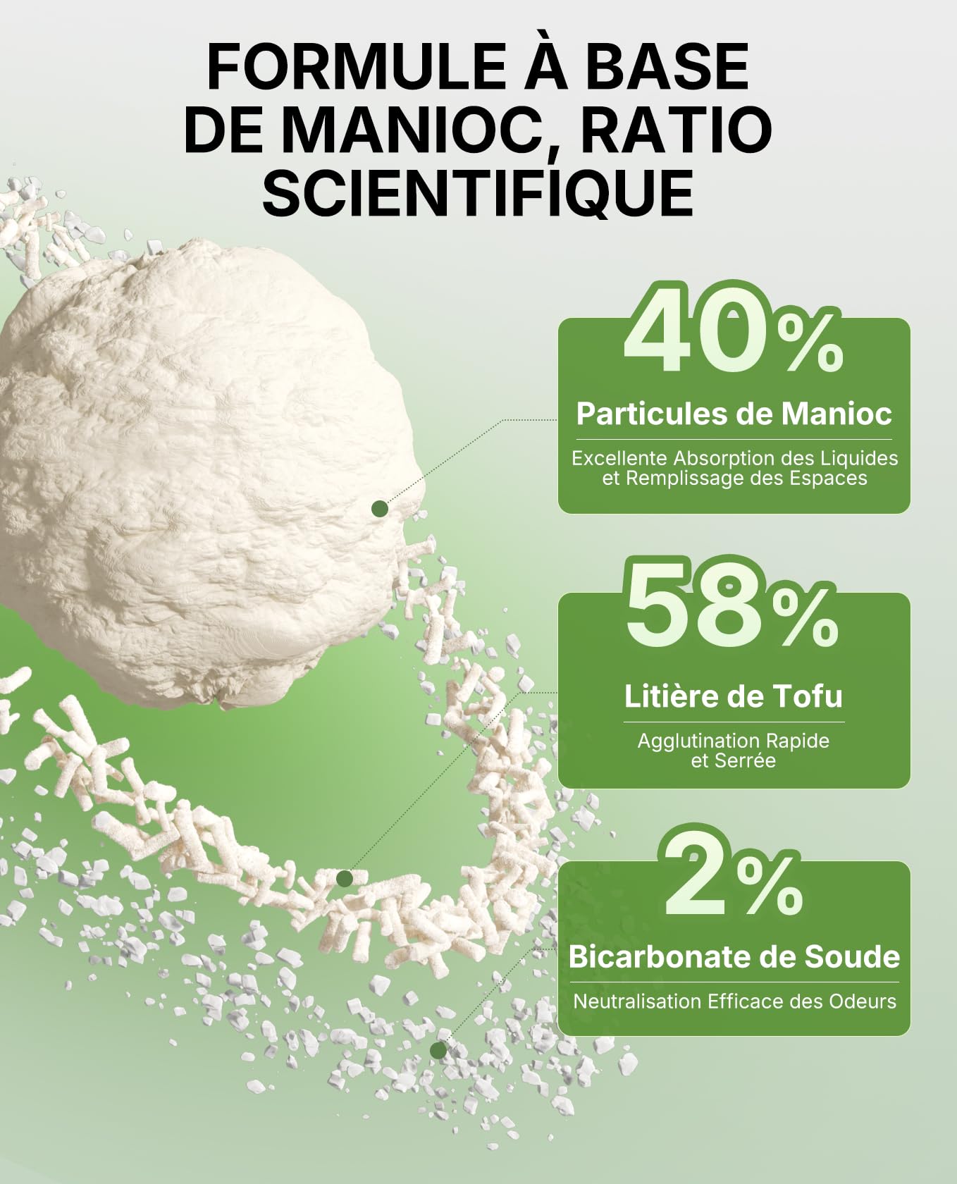 PETKIT Llitiere pour Chats New Botanical Hybrid, Ingrédients Naturels, Agglutination Rapide,Réduction des Odeurs, Facile à Ramasser, Pas de Poussière (Quatre Sacs,2.4kg/Sac)