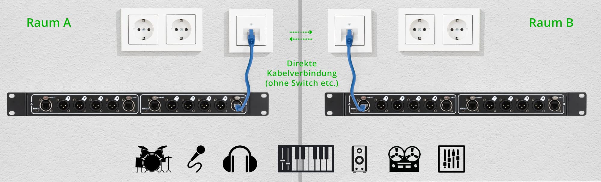 Pronomic NetCore SR-3M Multicore-Rackbox M/M Dual - Rackeinheit mit 2x 4 XLR-Buchsen (male) und 4x RJ45 Buchse - zur Übertragung analoger oder digitaler Signale über Netzwerkkabel