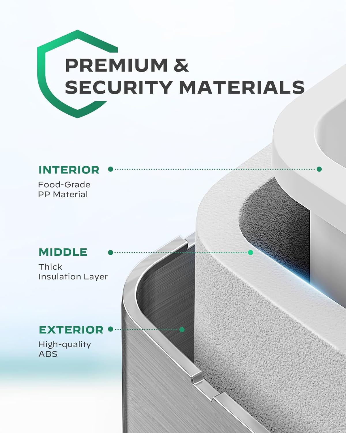 Diagram showing the layers of the ice maker: Food-Grade PP Material interior, Thick Insulation Layer middle, High-quality ABS exterior.