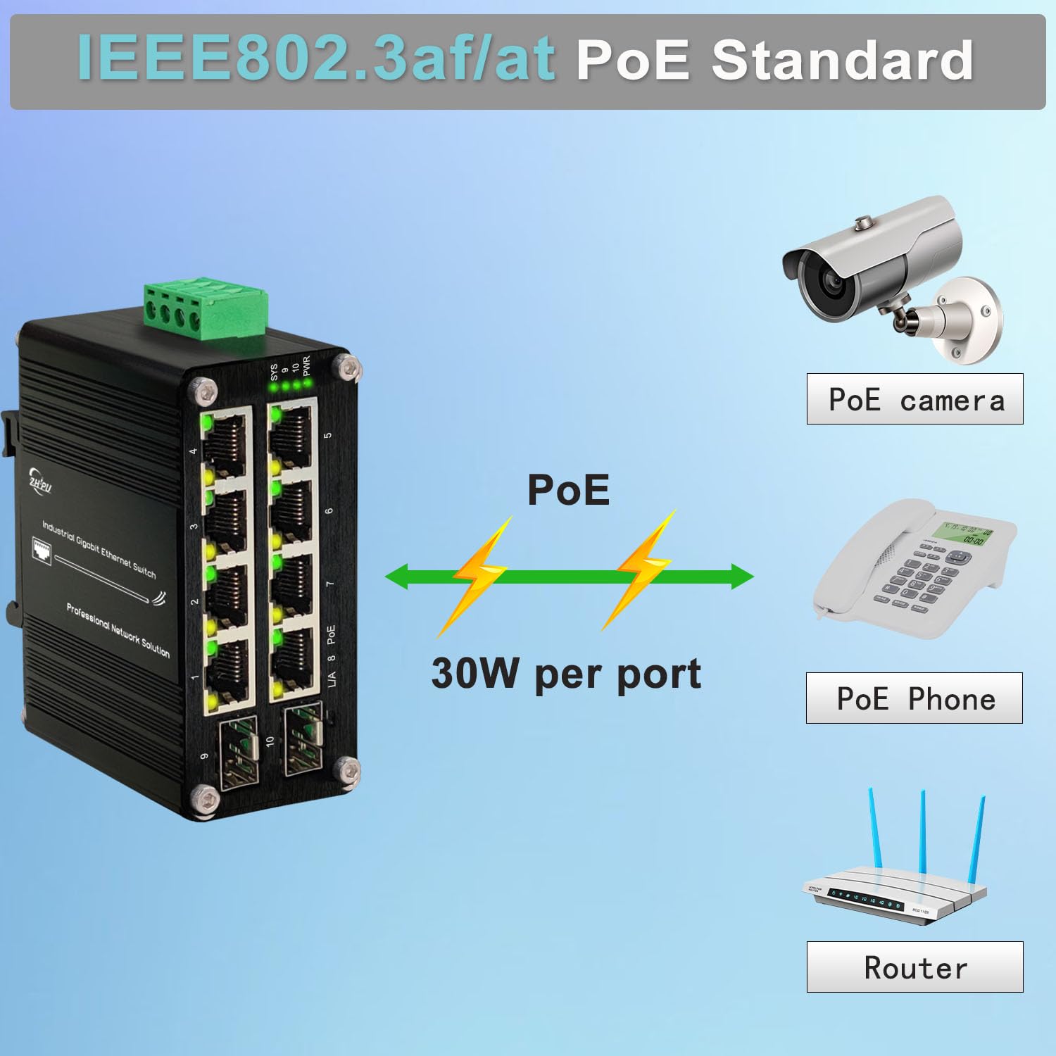 Amazon.com: Xnyahitog Industrial Managed 8 Port PoE Ethernet