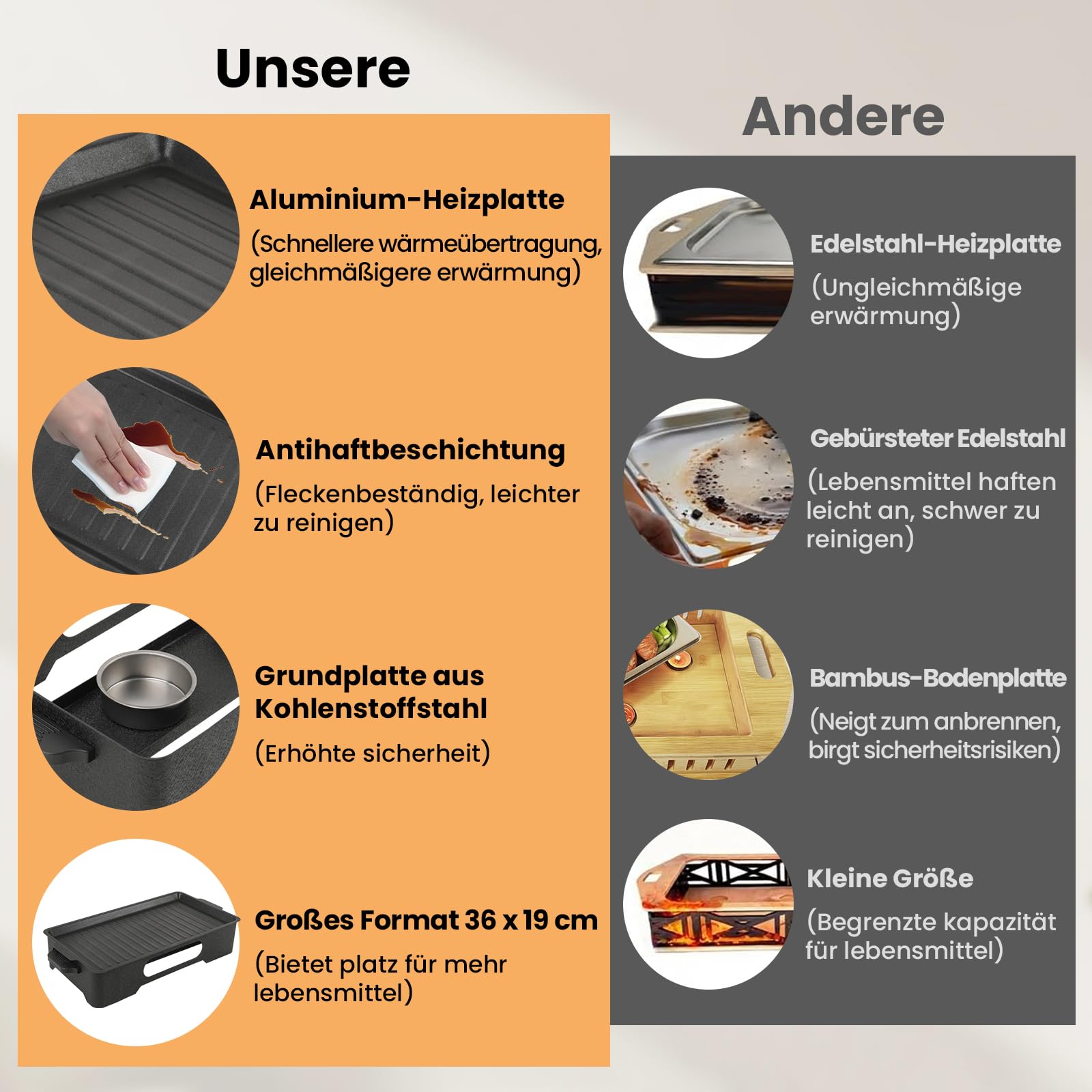 GEEKHOM BBQ Warmhalteplatte fürs Grillen Grosse Aluminium Grill Heizplatte mit Antihaftbeschichtung Speisenwärmer für Buffet & Camping Grill Zubehör für Outdoor Grill & Garten（Ohne Kerzen）