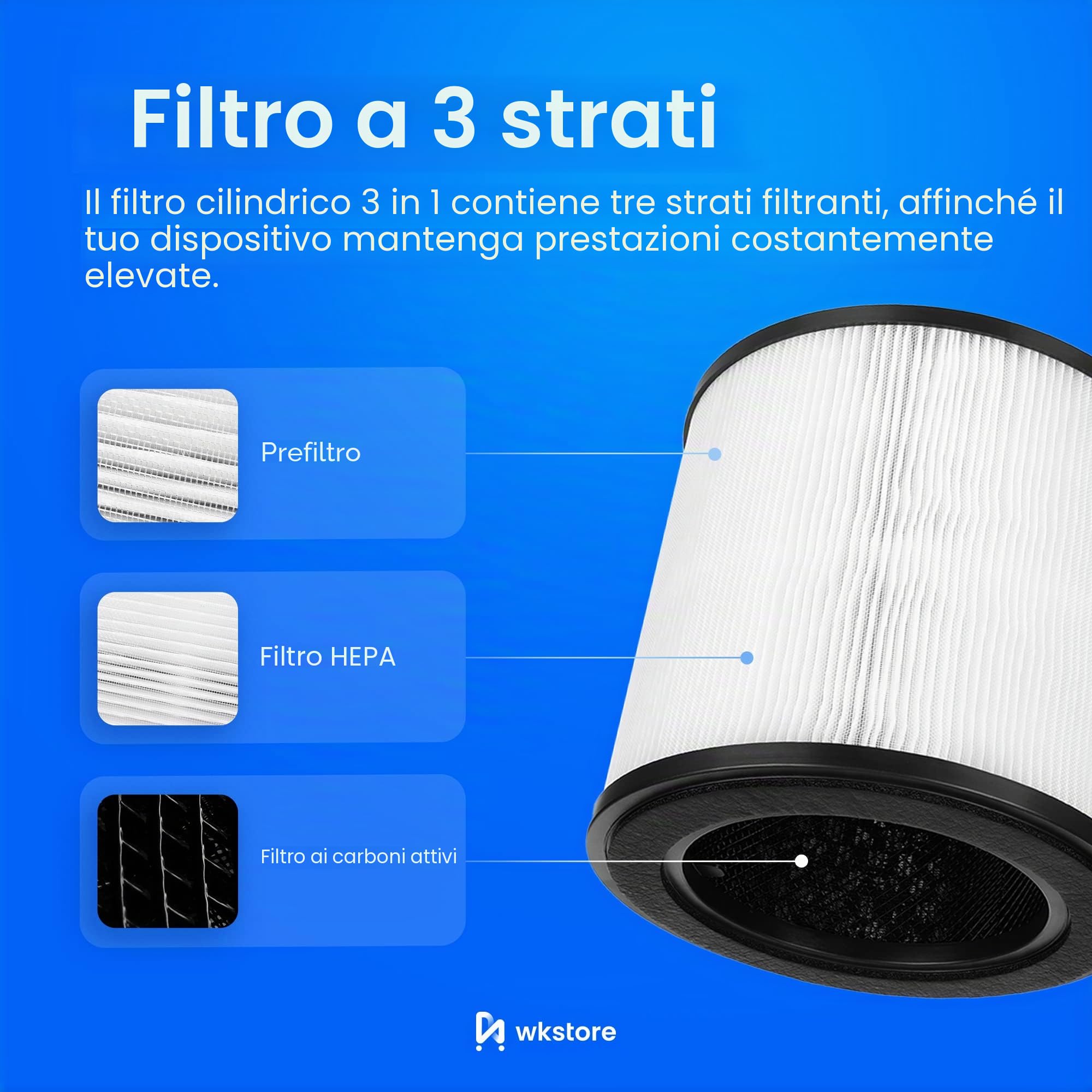 Filtro di ricambio per purificatore d'aria Philips AC0830/10, AC0820/10, AC0820/30, per Philips 800 series, HEPA + filtro ai carboni attivi, sostituisce FY0293, FY0194