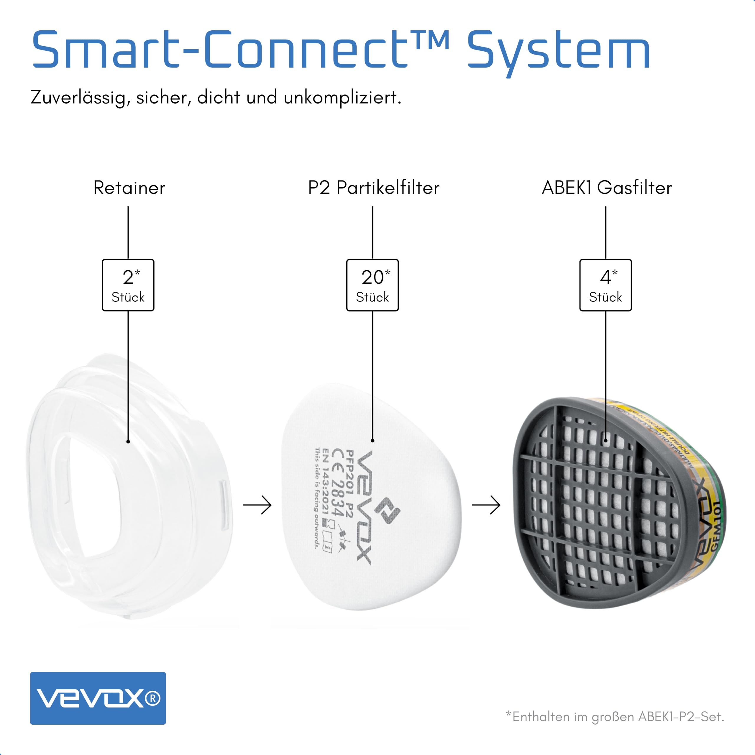 VEVOX® Atemschutzmaske - ABEK1P2 - Gasmaske - Staubmaske - Lackiermaske | Schutz gegen Feinstaub, Gase und Dämpfe - zum Lackieren, Schleifen und Sanieren - 20x P2 und 4x ABEK1 Filter - Schutzbrille