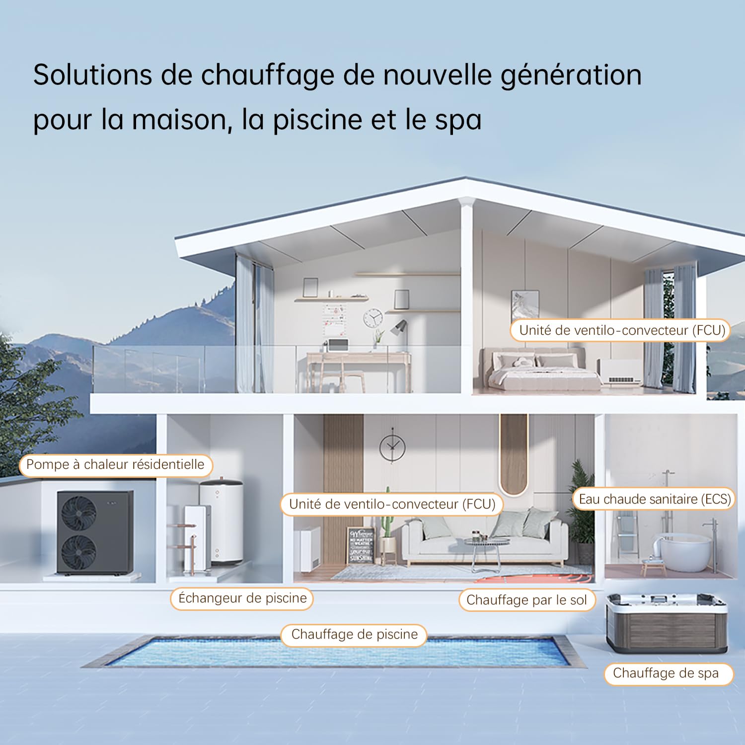 Pompe À Chaleur Air-Eau Monobloc HEAT EVI 10 kW, Monophasé, Avec Einzelventilator, A+++ Efficacité Énergétique, Pour Chauffage Et Eau Chaude