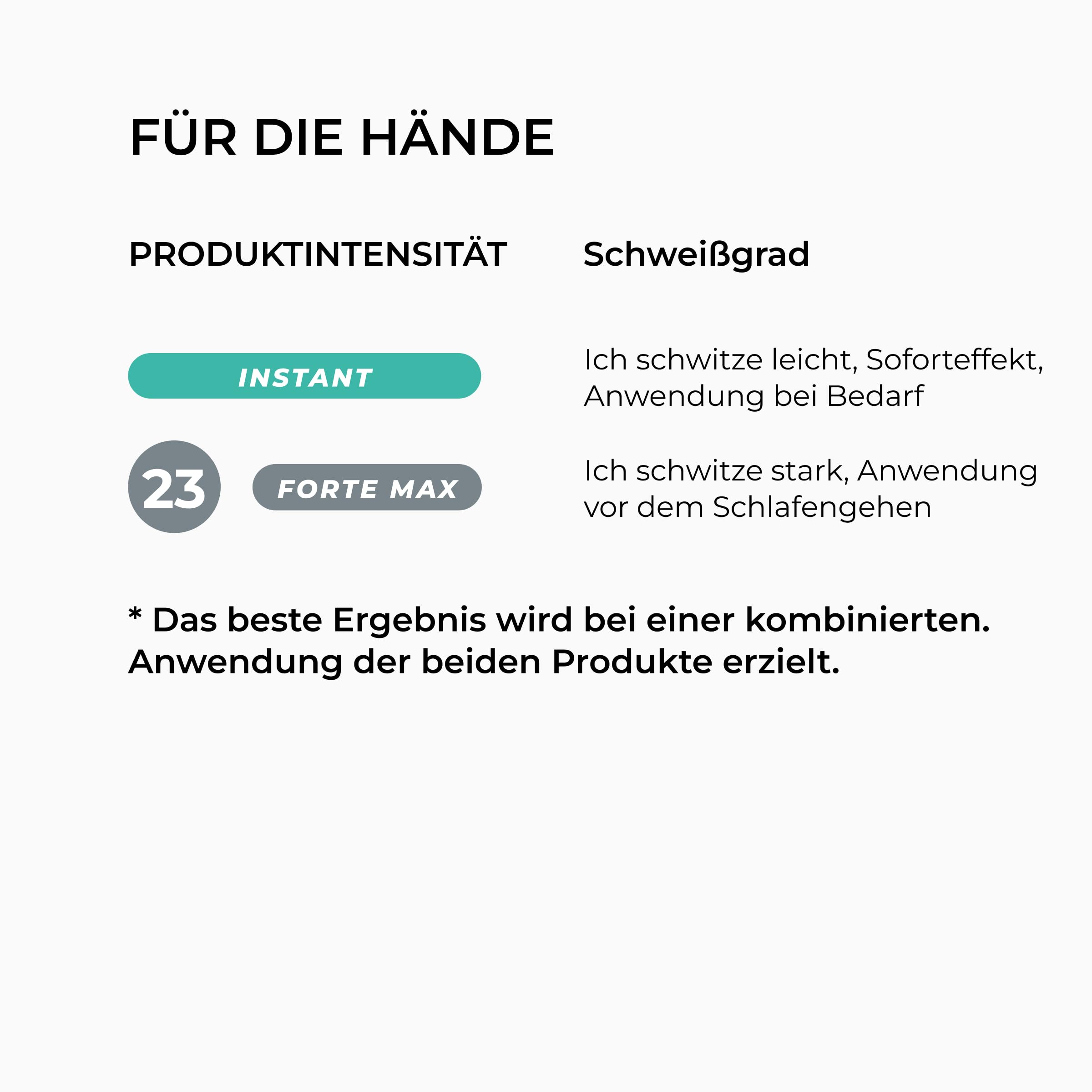 SweatStop FORTE MAX Antitranspirant Hand Spray 100ml gegen Schwitzen an Händen - Antiperspirant gegen Handschweiß für Sie & Ihn