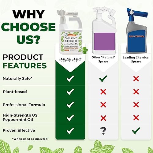 Miniatura 5 de Mighty Mint Aceite de menta en espray para control de insectos para césped y patio, repelente de plagas natural al aire libre para pulgas,