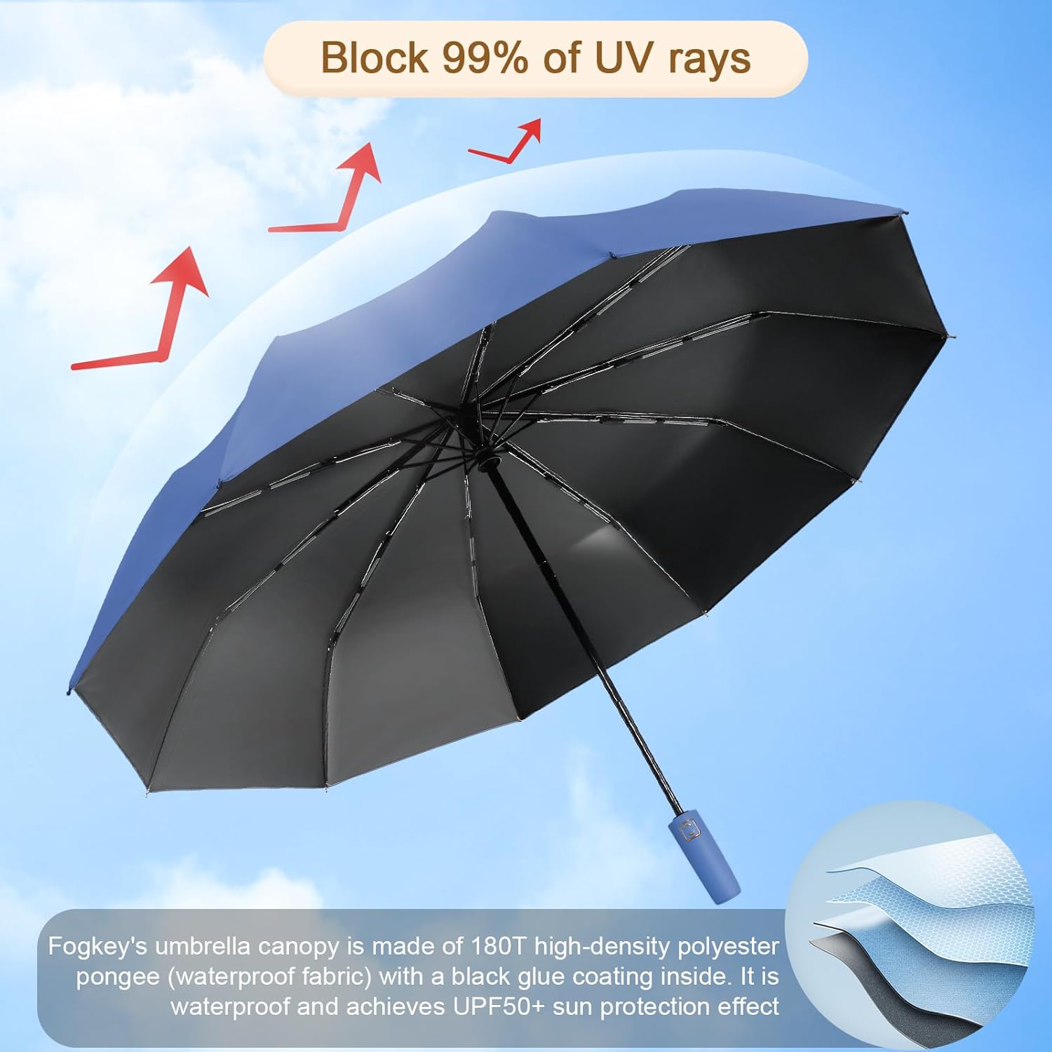 2-Pack Windproof, Waterproof, UV-Blocking Portable Travel Umbrella, Compact Sun & Rain Folding Umbrella, Double Rib Structure, Large Auto Open and Close Car Umbrella - Image 3