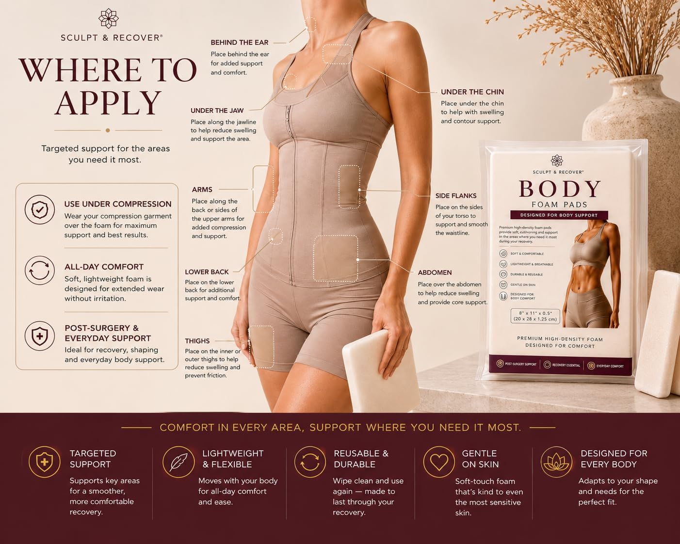 Sculpt & Recover Body Foam Pads,High-Density Cut-to-fit- Compression Foam for Body Support Post Op. (4)