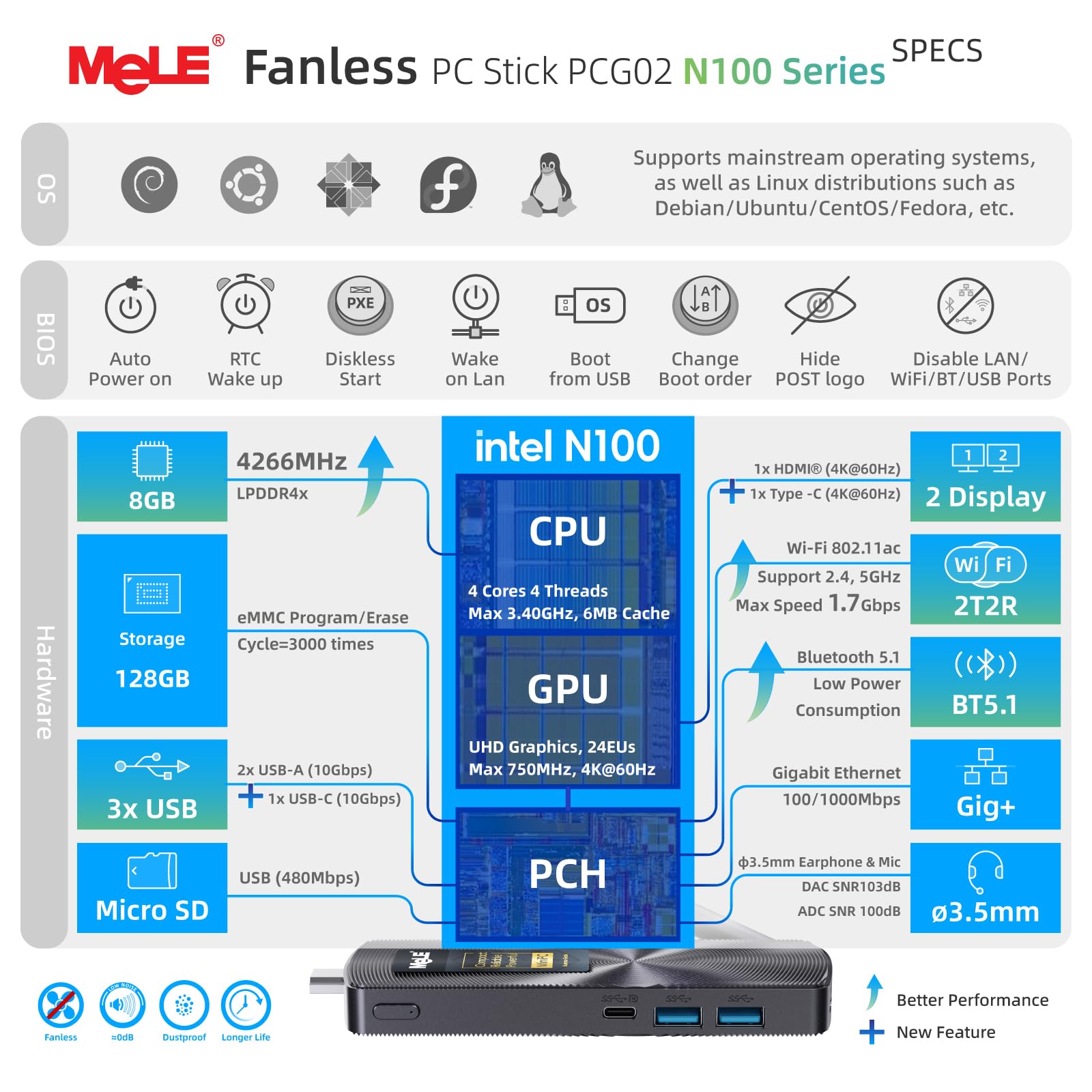 Amazon.co.jp: MeLE ファンレス ミニ PC Stick PCG02 N100 8GB 128GB