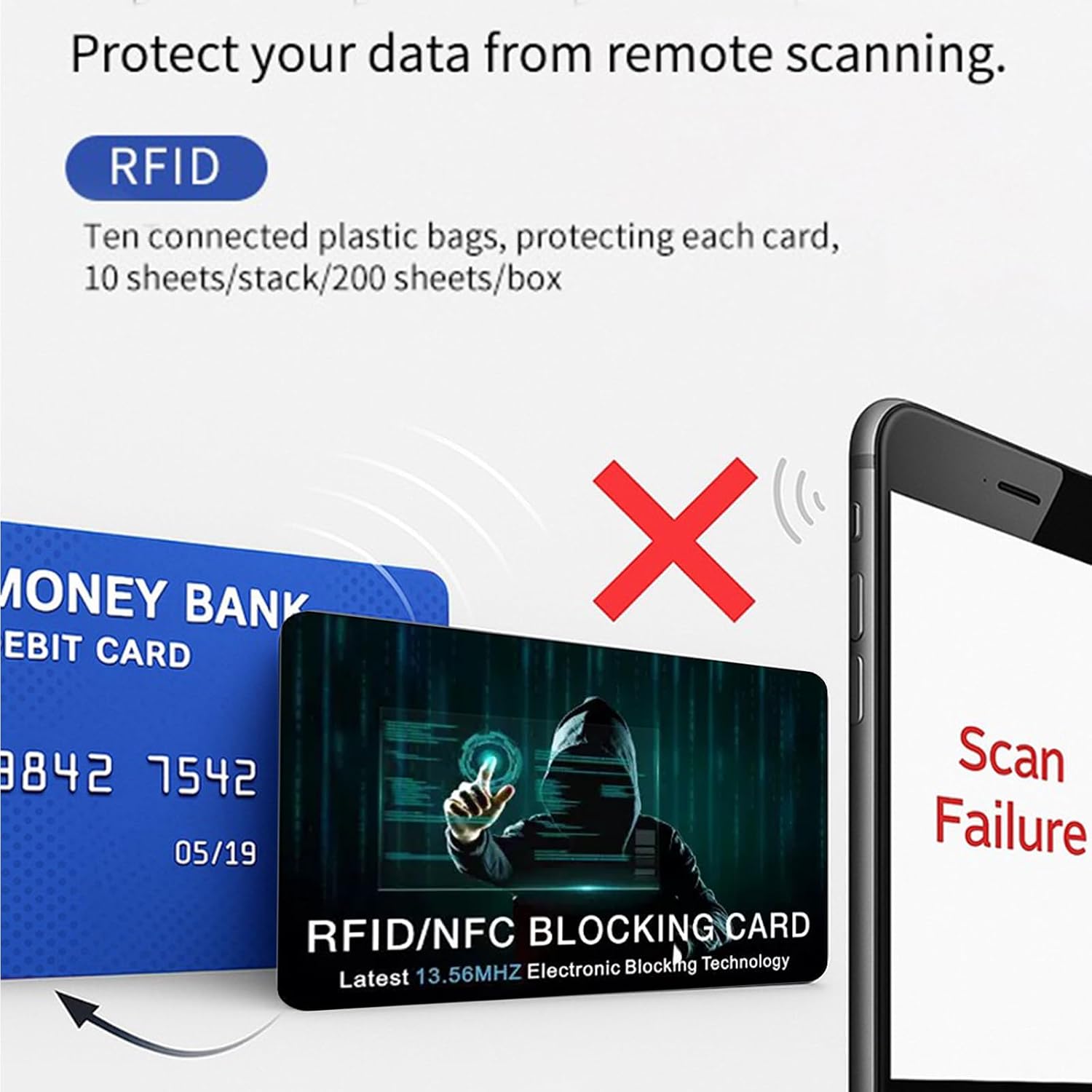 RFID Blocking Card, Anti-theft NFC Bank Debit Credit Card Protector, Protects Entire Wallet Purse For Men & Women (5 pieces)