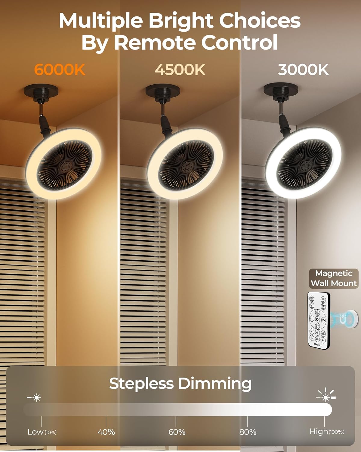 Black Screw in Ceiling Fan in Light Socket, 2200LM LED Light Bulb Fan with Remote and Extender, Adjustable Angle Socket Fan Light, Small Socket Air light and fan for Kitchen Closet Bathroom Laundry