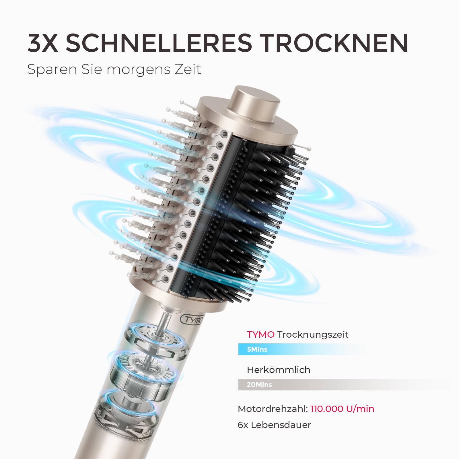 TYMO ROVY Welleneisen + TYMO AIRBEAM Warmluftbürste