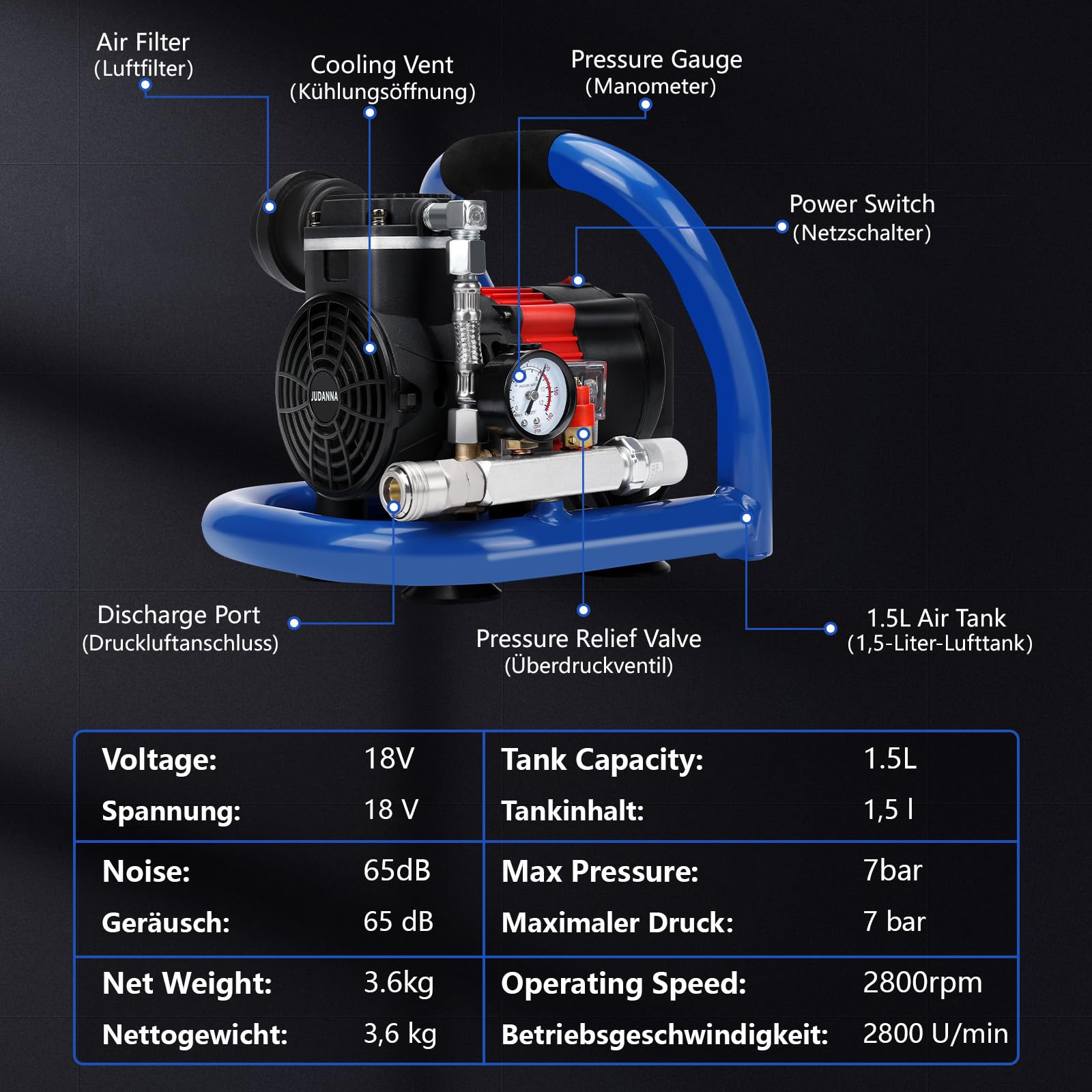 Compresor de aire comprimido para batería Makita de 18 V, compresor de aire portátil de 7 bares de presión de trabajo, capacidad de botella de gas de 1,5 l, inflado rápido para herramientas neumáticas