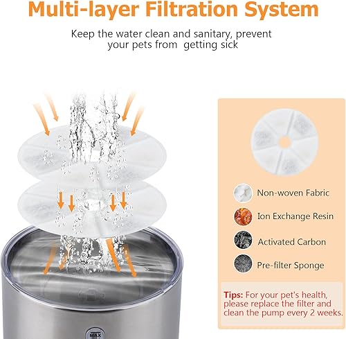 Cat Fountain, 84oz/2.5L Stainless Steel Pet Water Fountain, Automatic Dog Water Dispenser, Water Level Window, Ultra-Quiet Pump, Perfect for Cats, Dogs and Multiple Pets, 4 Filters(Cat Fountain+4 Filters)