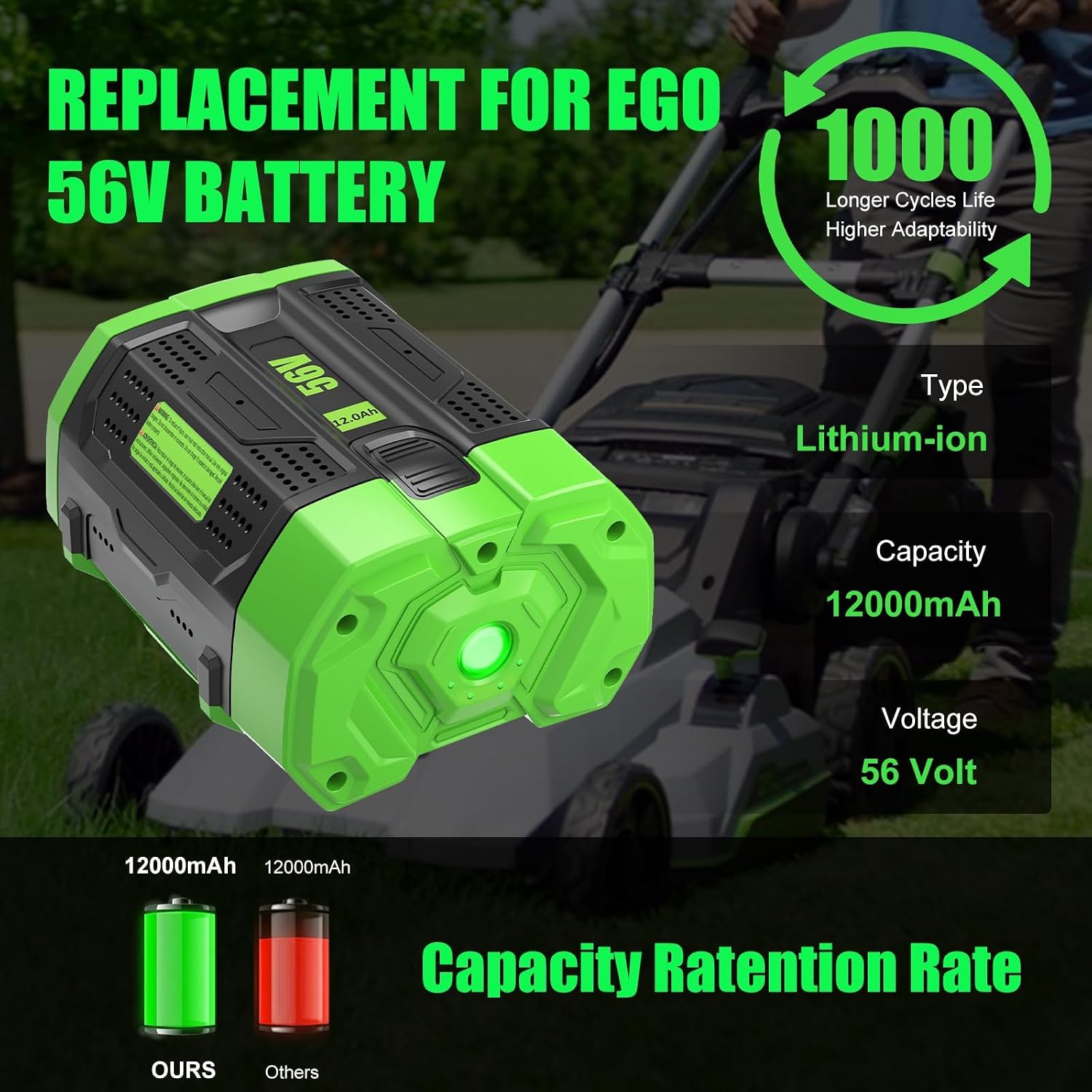 Enermall 2Pack 56V 12000mAh Replacement Battery for EGO 56V Battery BA2800T Compatible with EGO 56 Volt Battery Tools Lawn Mower Leaf Blower
