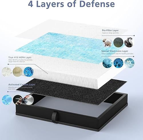 Miniatura 2 de Paquete de 2 filtros de aire MK04 compatibles con AROEVE MK04 MG04JH Air Puri Fier 3 etapas H13 True HEPA Filter MK04 filtro de repuesto MK04LX