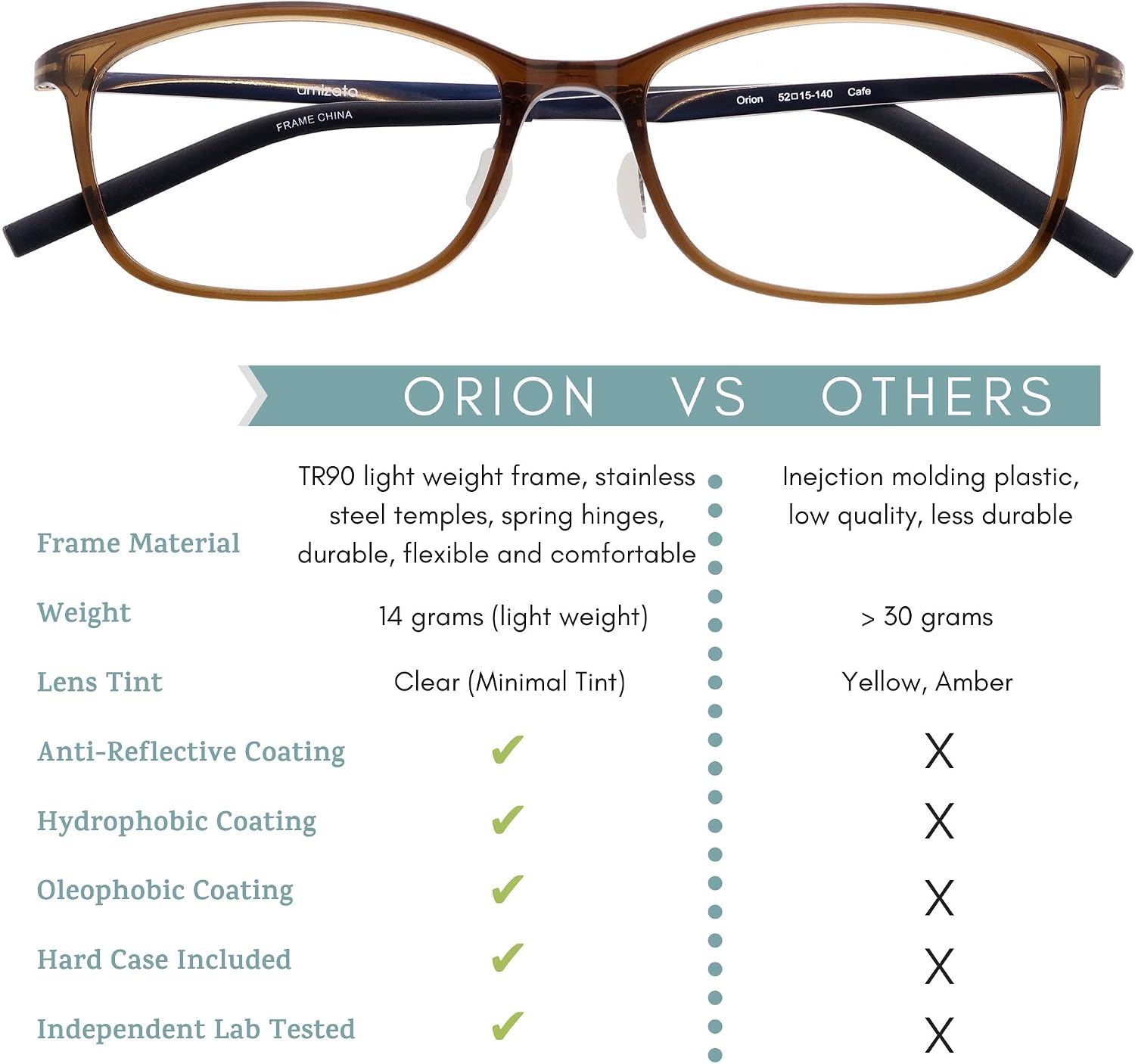 🔥 Hot Deals Umizato Super Lightweight Blue Light Blocking Glasses - Computer Gaming for Men Women - Minimalist Design, Anti-Glare UV Filter Blocker, Reduce Eye Strain, Migraine, Light Sensitivity (Orion in Cafe) 🔥 Hot Deals Umizato Super Lightweight Blue Light Blocking Glasses - Computer Gaming for Men Women - Minimalist Design, Anti-Glare UV Filter Blocker, Reduce Eye Strain, Migraine, Light Sensitivity (Orion in Cafe)