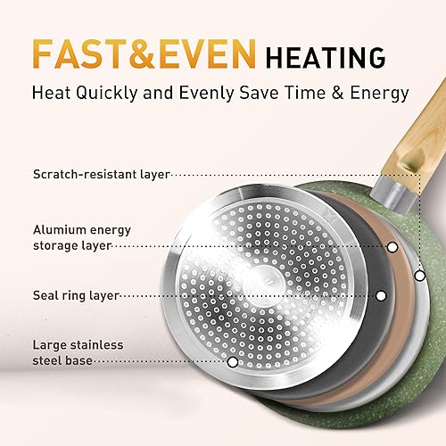 Miniatura 5 de Juego de ollas y sartenes antiadherentes, antiadherentes de granito de inducción, utensilios de cocina de inducción, sartenes de inducción, juego de