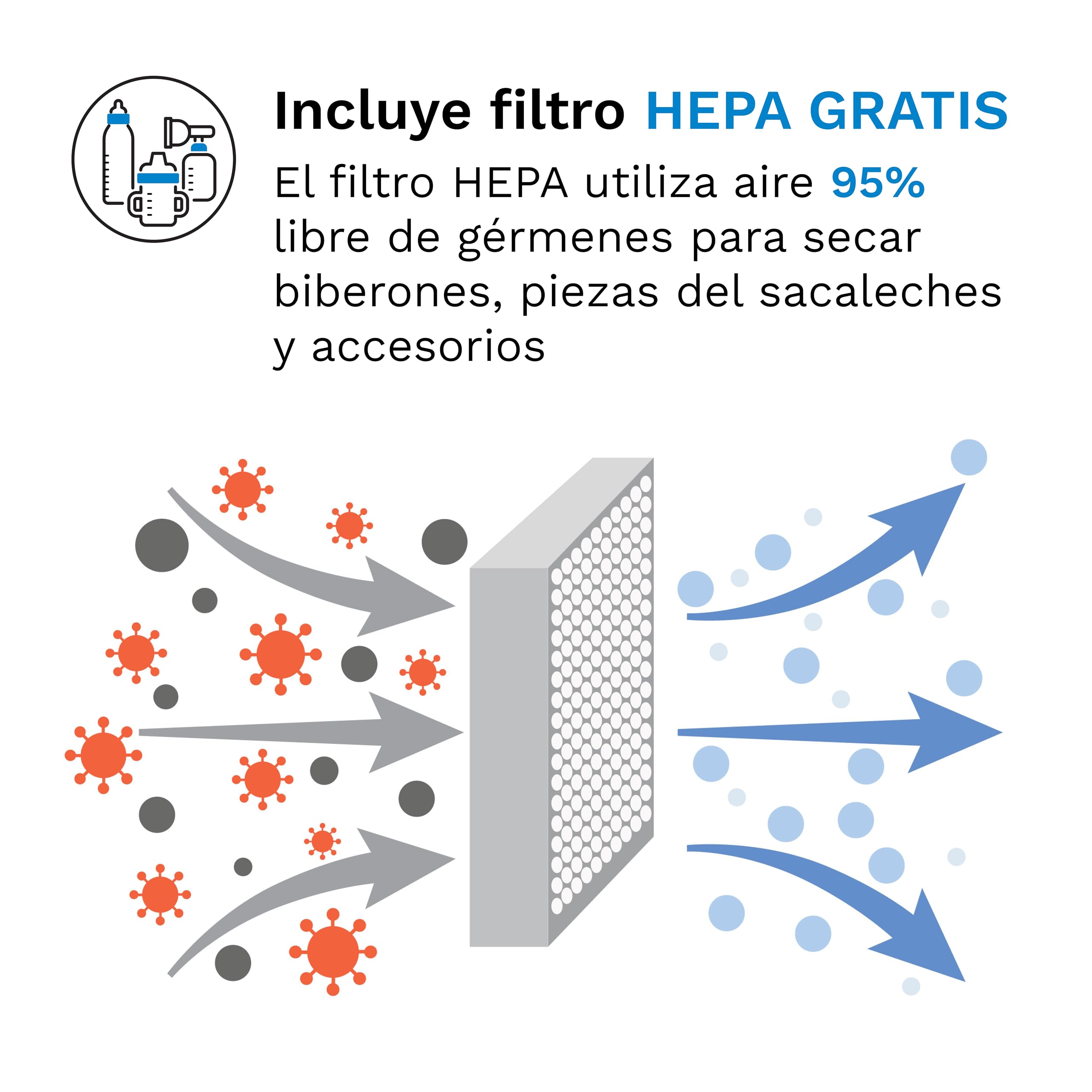 Baby Brezza Sterilizer Dryer Advanced - Esterilizador y Secador de Biberones - 33% Más Rápido - Esterilización con Vapor de Gran Capacidad - Para Biberones y Piezas de Extractor - Filtro HEPA