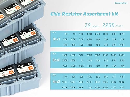 Miniatura 3 de 0603 Kit surtido de resistencias SMD, paquete de resistencias de 7200 piezas, 72 valores (cada valor 100 piezas)  1% de tolerancia (0 Ohm-10 Mega
