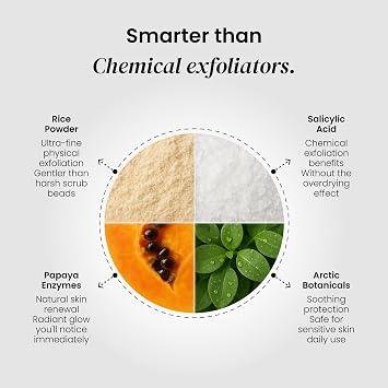Clarity and Renewal Duo The New 2-Step Minimalist System to Gently Exfoliate, Calm, and Control Breakouts While Preventing Fine Lines and Wrinkles Recommended for Sensitive Skin