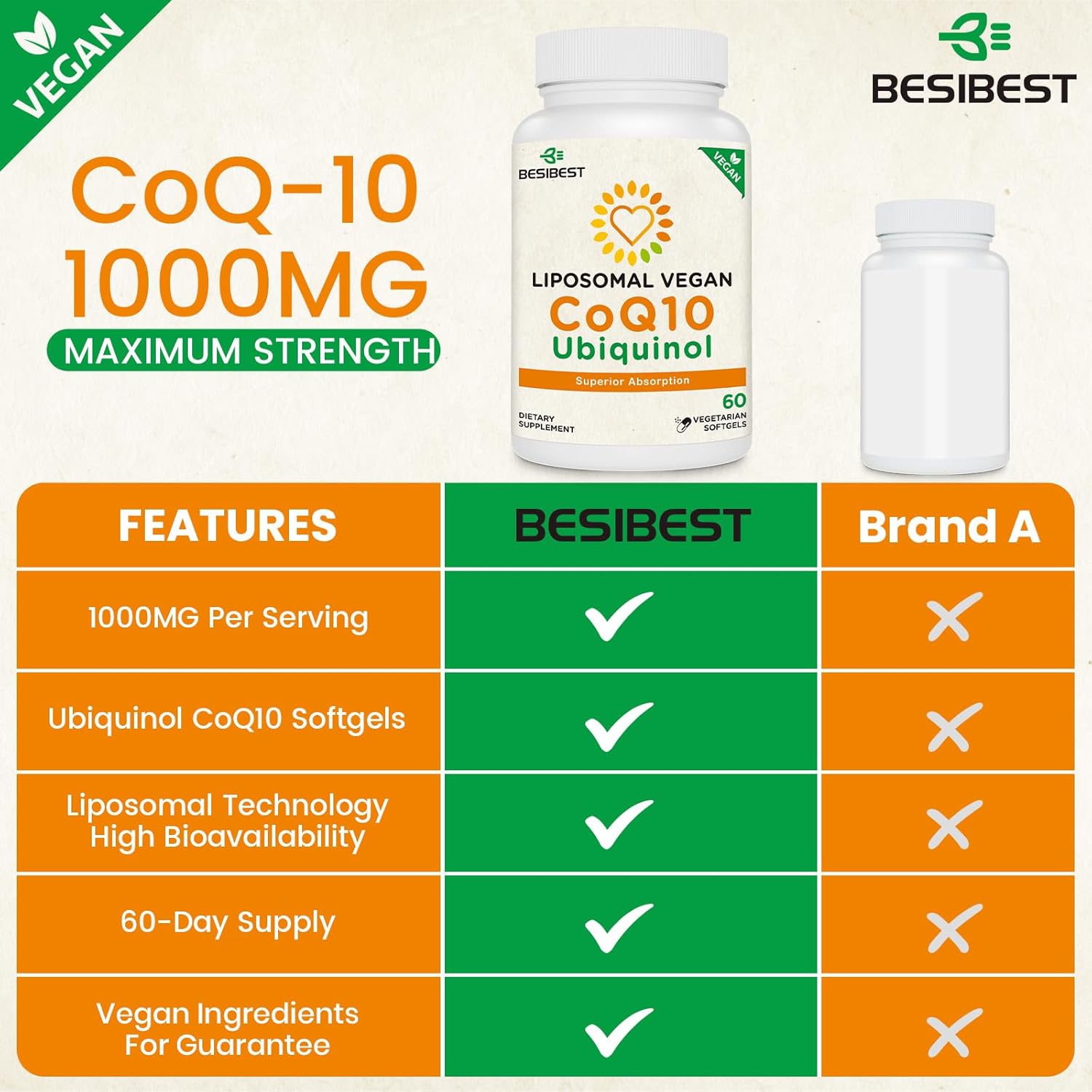 1000mg Liposomal CoQ10 Ubiquinol, 60 Vegan Softgels, High Absorption Ubiquinol CoQ10 Supplement, Active Antioxidant Form of Coenzyme Q10 for Heart Function & Energy Production - Image 3