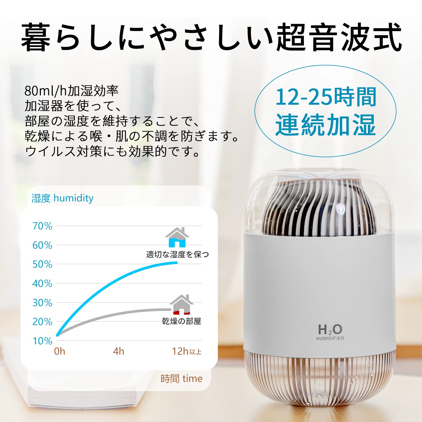 Amazon.co.jp: 電気給湯器: 加湿器
