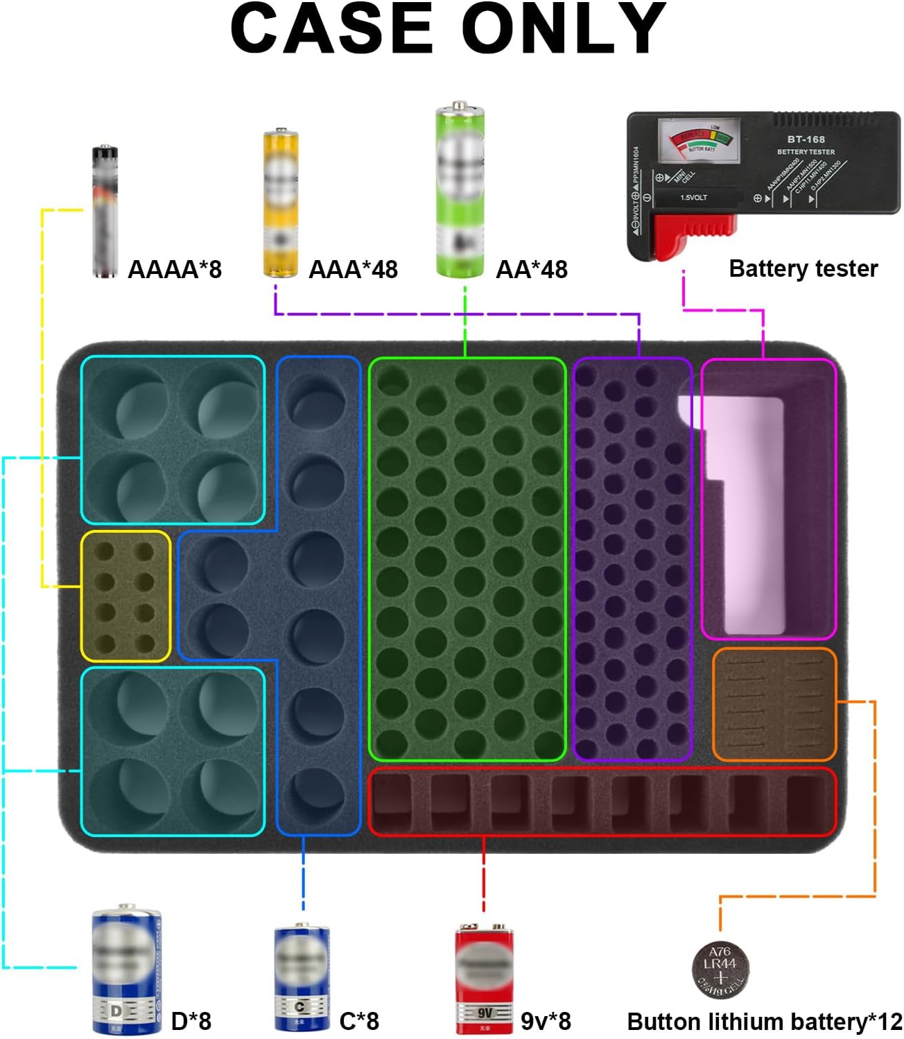 PAIYULE Battery Organizer Storage Box with Tester, Shockproof EVA 220+ AA AAA C D 9V Capacity Emergency Power Solution, Unique 8 D-Cell Home Organization (Bag Only)