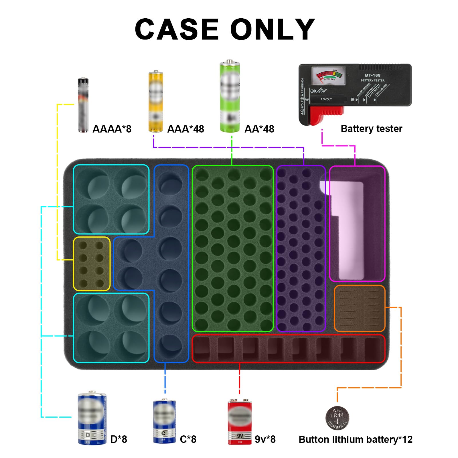 Batteriebox Aufbewahrung Batterien Tasche Case Variety Pack Organizer Batteriekasten mit Tester hält 140+ AA, AAA, C, D, 9V, cr1632, cr2016,Lithium 3V Knopfbatterien Caddy Container (Schwarz)