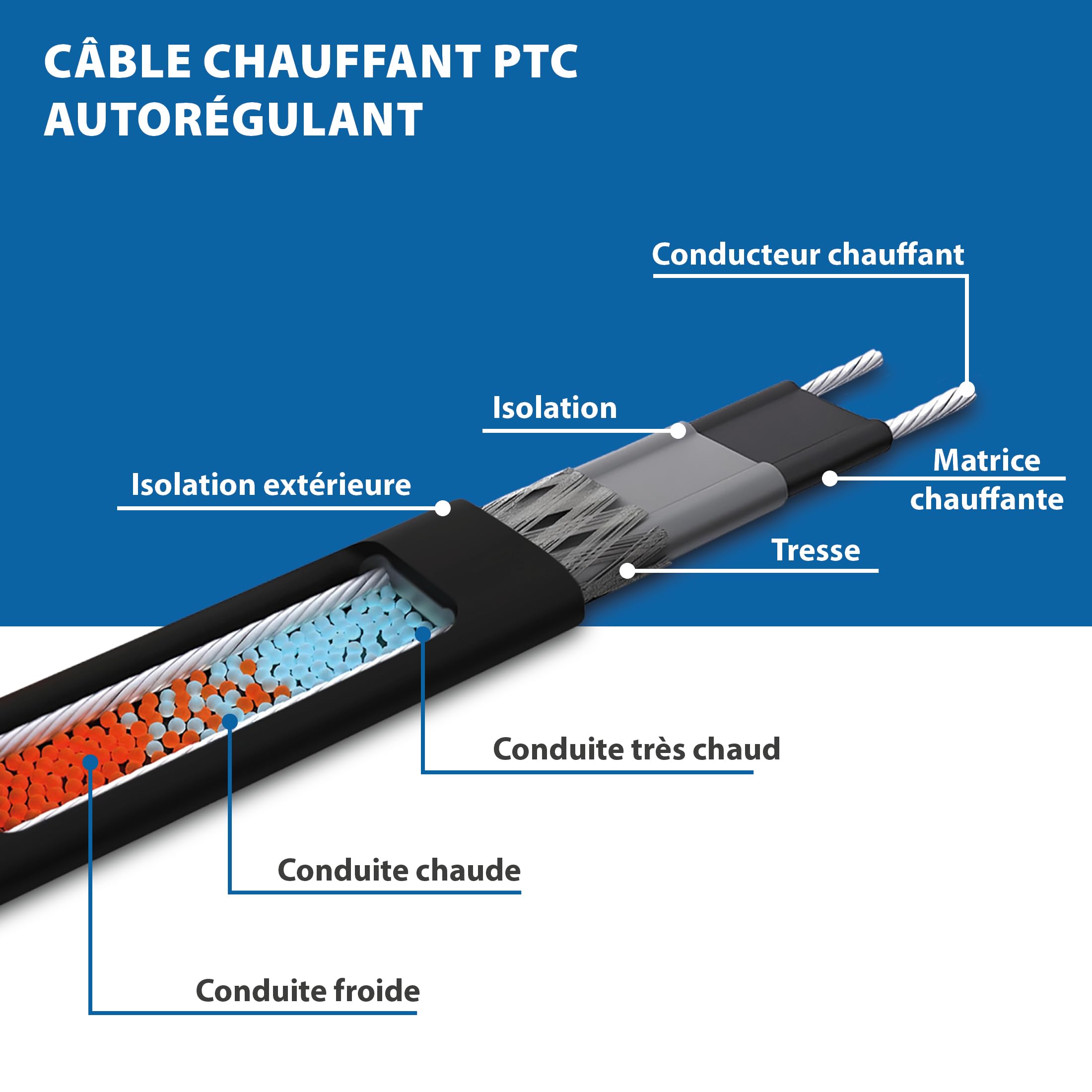 Kit complet de chauffage 6 m avec fiche de protection individuelle et bande d'étanchéité