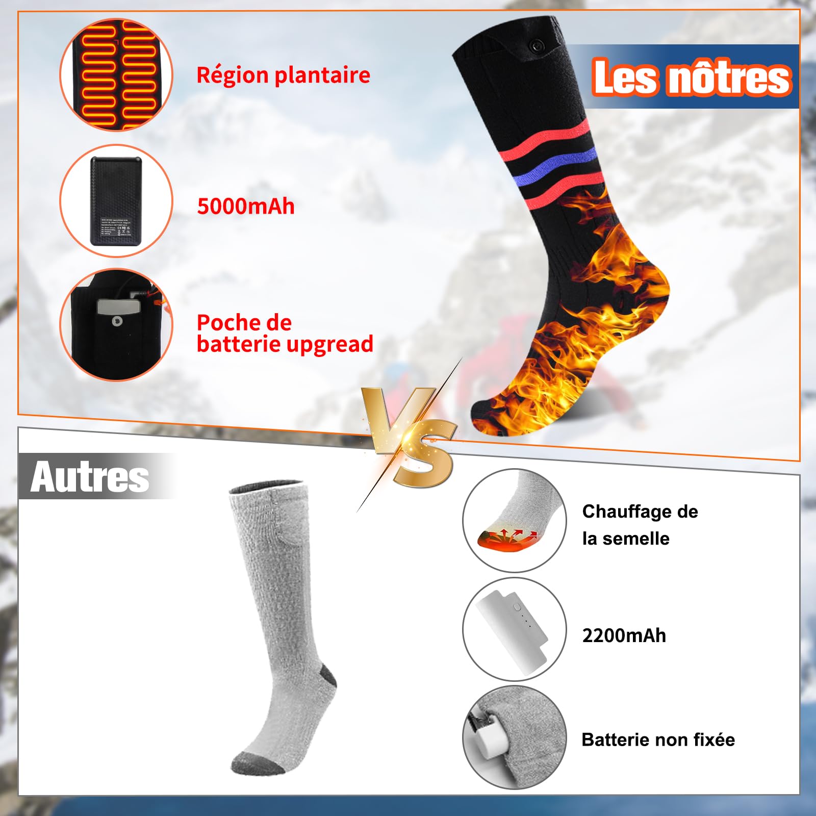 BIBURY Chaussettes Chauffantes Homme Femme, 2×5000mAh Chaussette Chauffante Rechargeables, 3 Niveaux de Chauffe, Lavables Chaussettes Thermiques, Chauffe Pied pour Sports, Ski, Camping, Moto, Cyclisme