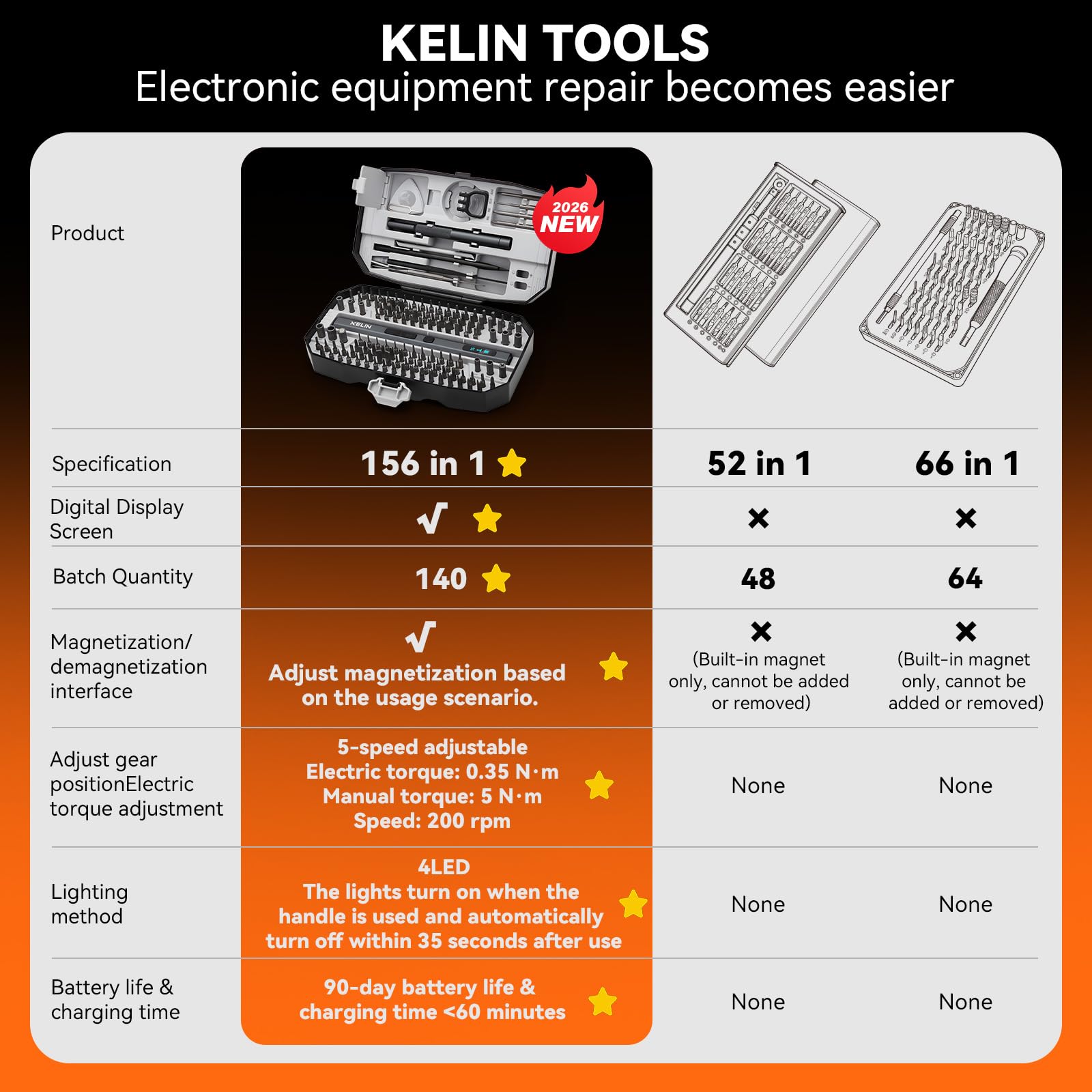 KELIN Destornillador eléctrico 156 en 1, juego de destornilladores de potencia de precisión, 5 niveles de par y 140 puntas magnéticas de acero S2, regalos para hombres, kit de herramientas de