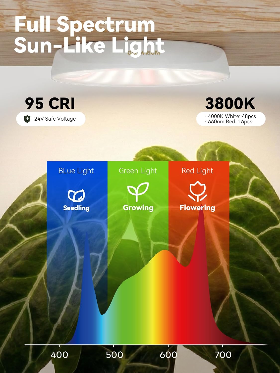 GLOWRIUM Grow Lights for Indoor Plants, Full Spectrum Puck Grow Light with Manual & APP Control, 16W(2 x 8W) Plant Lamp Auto-Timer, Plant Assistant 10 Levels Dimmable for Plant Shelf (2 Packs,White)