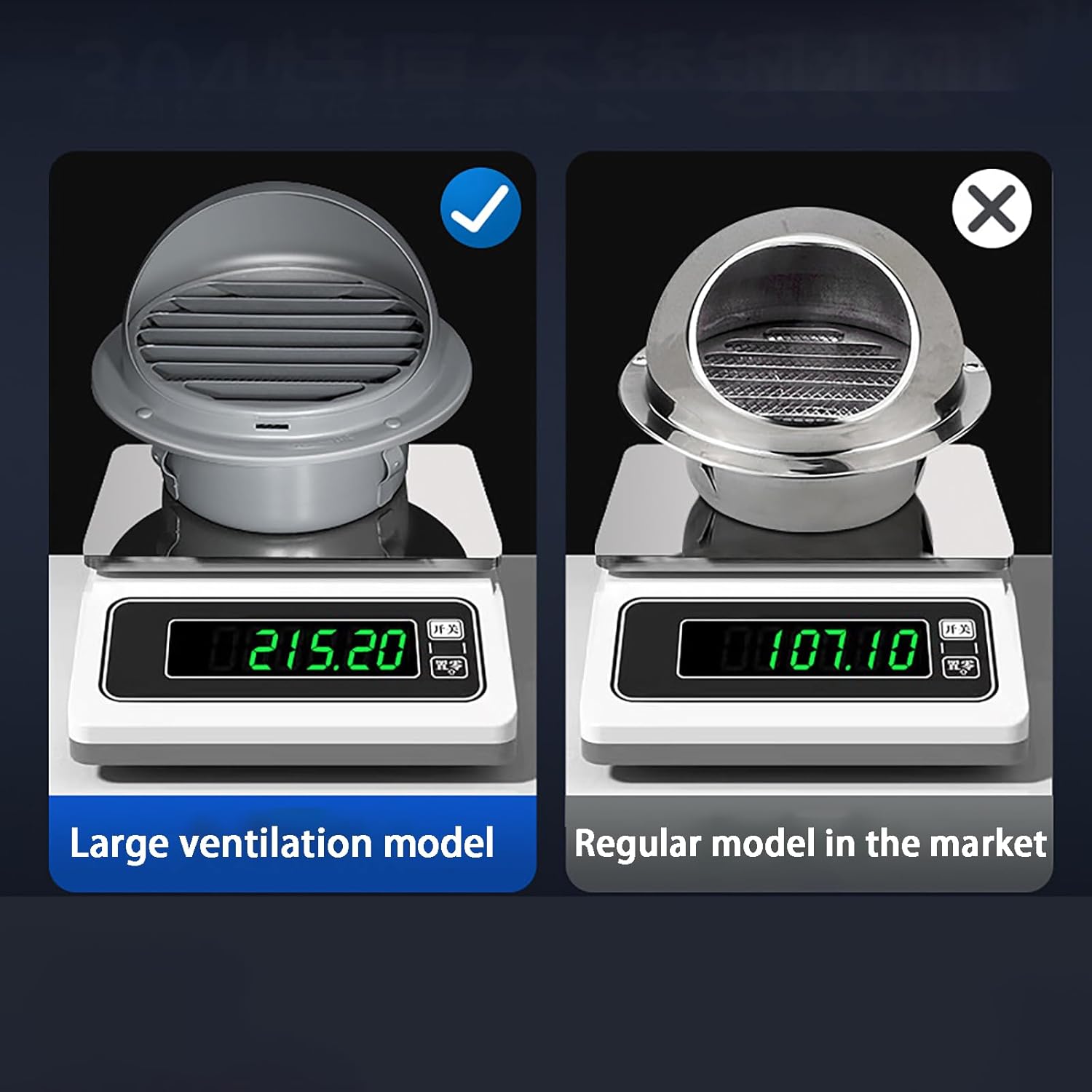 Round Air Vent Cover - Stainless Steel White Soffit Vent with Hemispherical Grille and Fine Mesh, 304 Stainless Steel Dryer Vent, for Wall Outlet Ventilation (190mm)