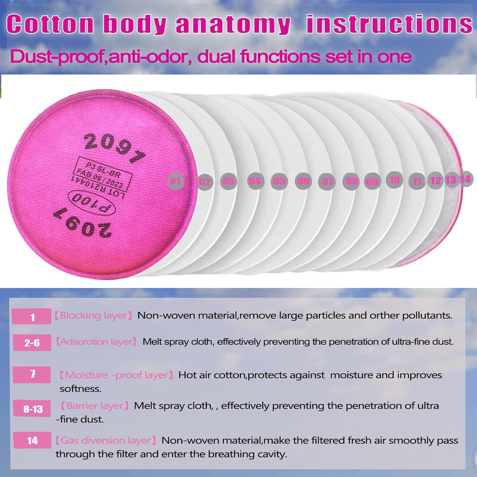 196PCS(98Pack) Particulate Filter 2091 P100 Compatible with 2091, Installed on P100 Filter Retainer Replacement for 6000 6200 6800 7000 FF-4 for Against Dust Painting Woodworking,Pink