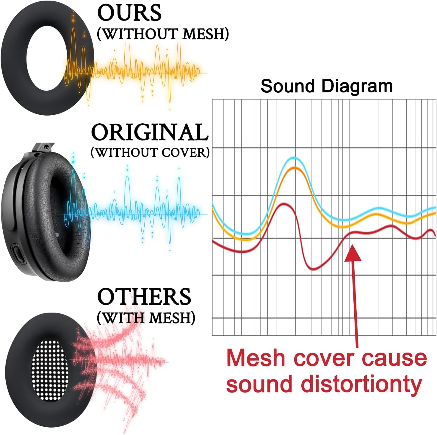 SOULWIT Silicone Ear Pads Cover Protector for Bose QuietComfort QC15 QC25 QC2 QC35 QC45/Ae2 Ae2i Ae2w/SoundTrue & SoundLink AE Headphones Cushions, Sweatproof, Easily Washable - Chilled Lilac - Image 3