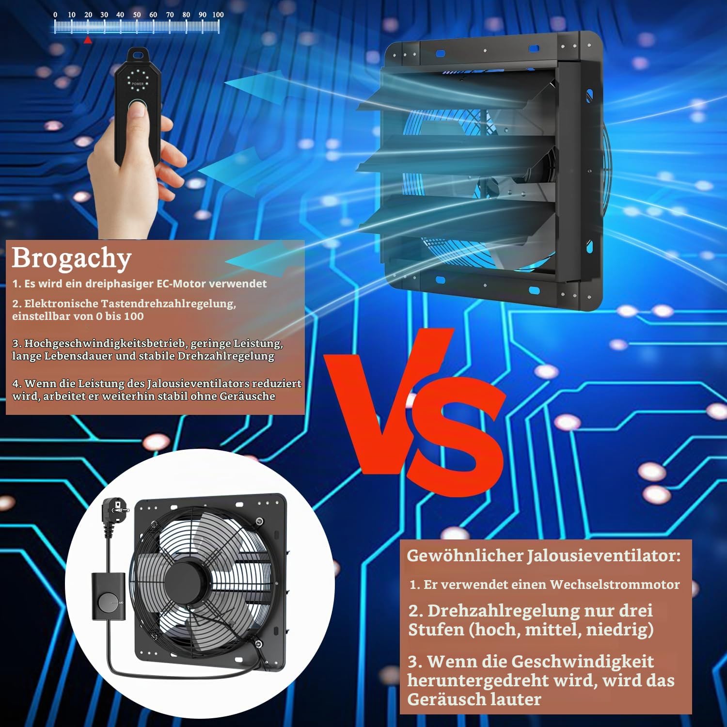 250mm Industrielle Abluftventilator, mit PWM Regelbar Wandlüfter 1280m³/h Auspuffventilator für Heizung,Kühlung, Booster, Belüftung und Abluftgebläse.