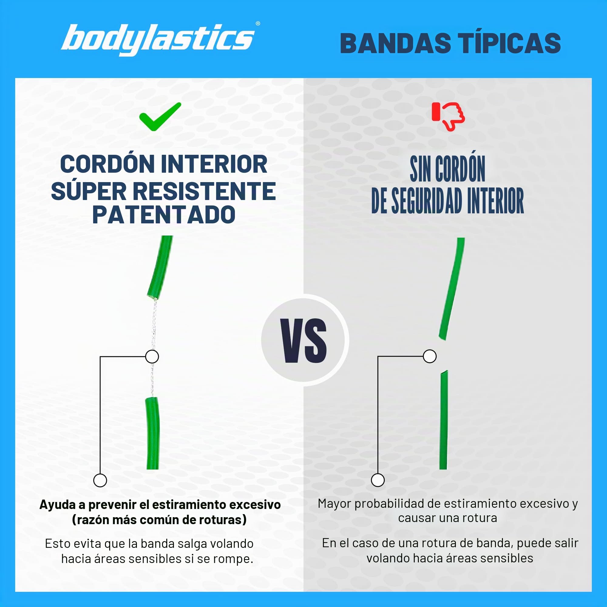 Bodylastics - Juego de 12 bandas apilables de resistencia a la tensión, 14 piezas, 19 piezas y 31 unidades, incluye 5, 6, 7 o 12 de nuestras bandas de ejercicio de la mejor calidad, componentes resistentes, una bolsa y manual de usuario.