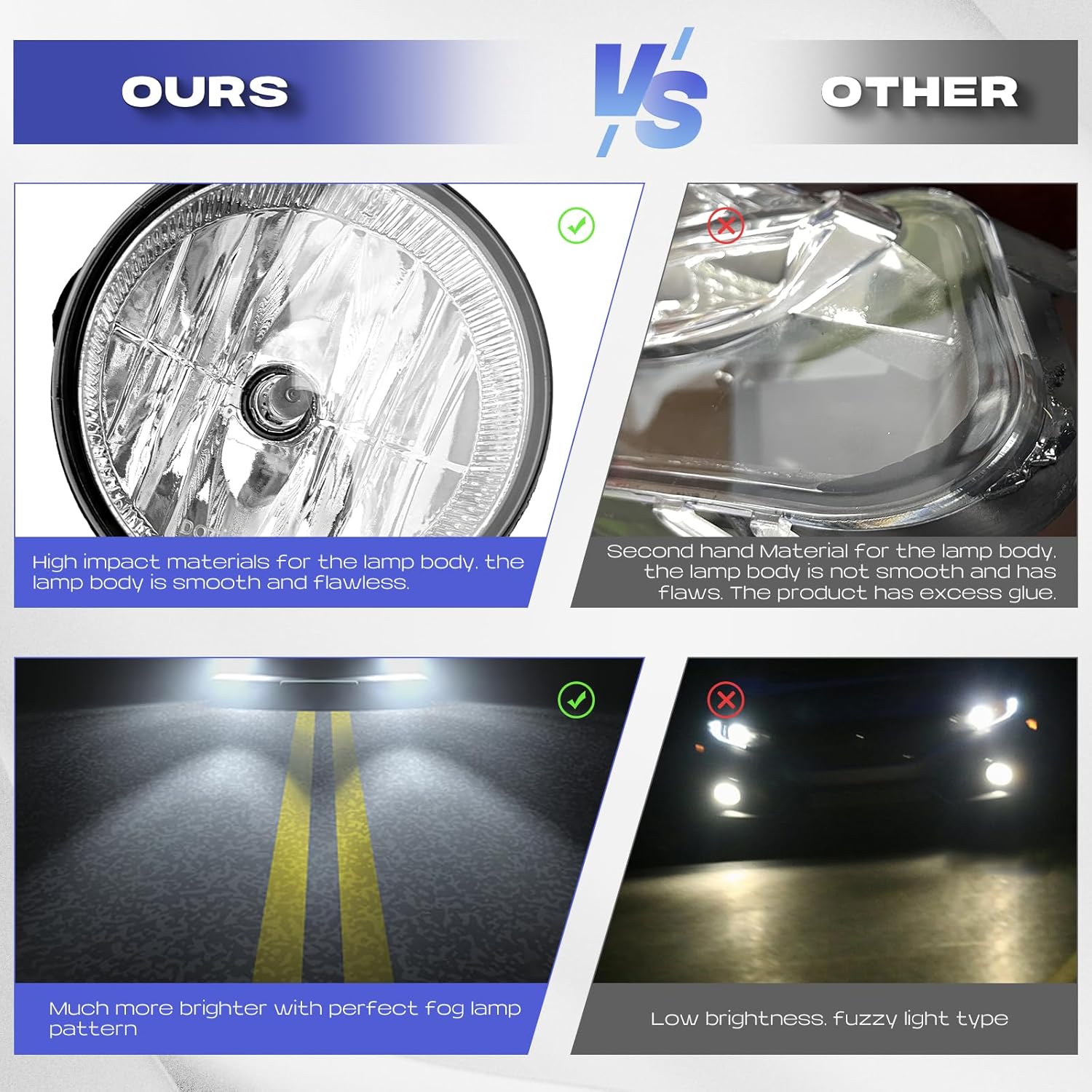 RP Remarkable Power, Fits For 2007-2013 Expedition / 2008-2011 Ranger Chrome Fog Lights Only with H10 12V-42W Bulbs FL7122 Bumper Lamps Kit OE Style Clear